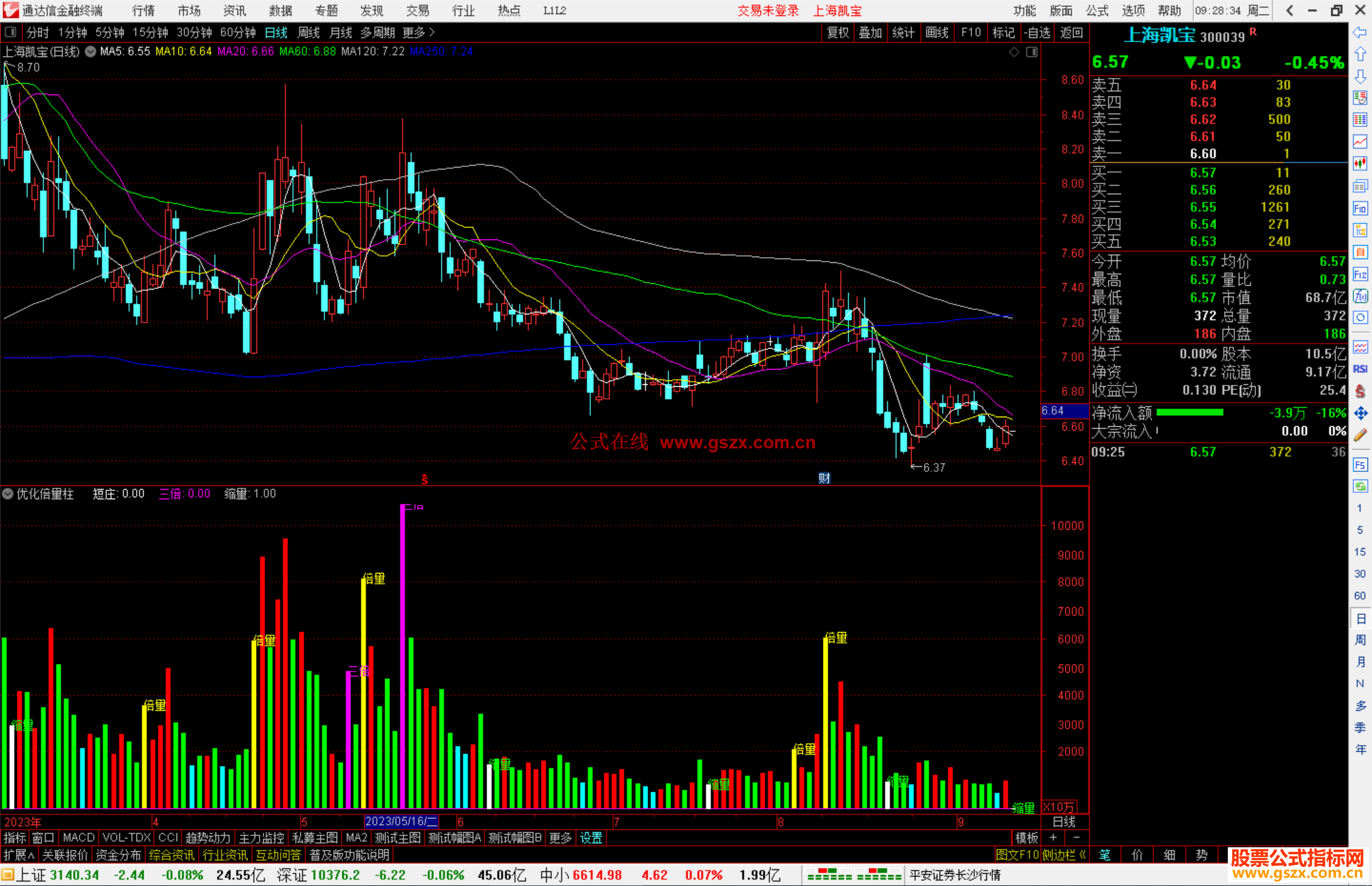 通达信优化倍量柱，优化上升通道显示倍量关系，保证准确性