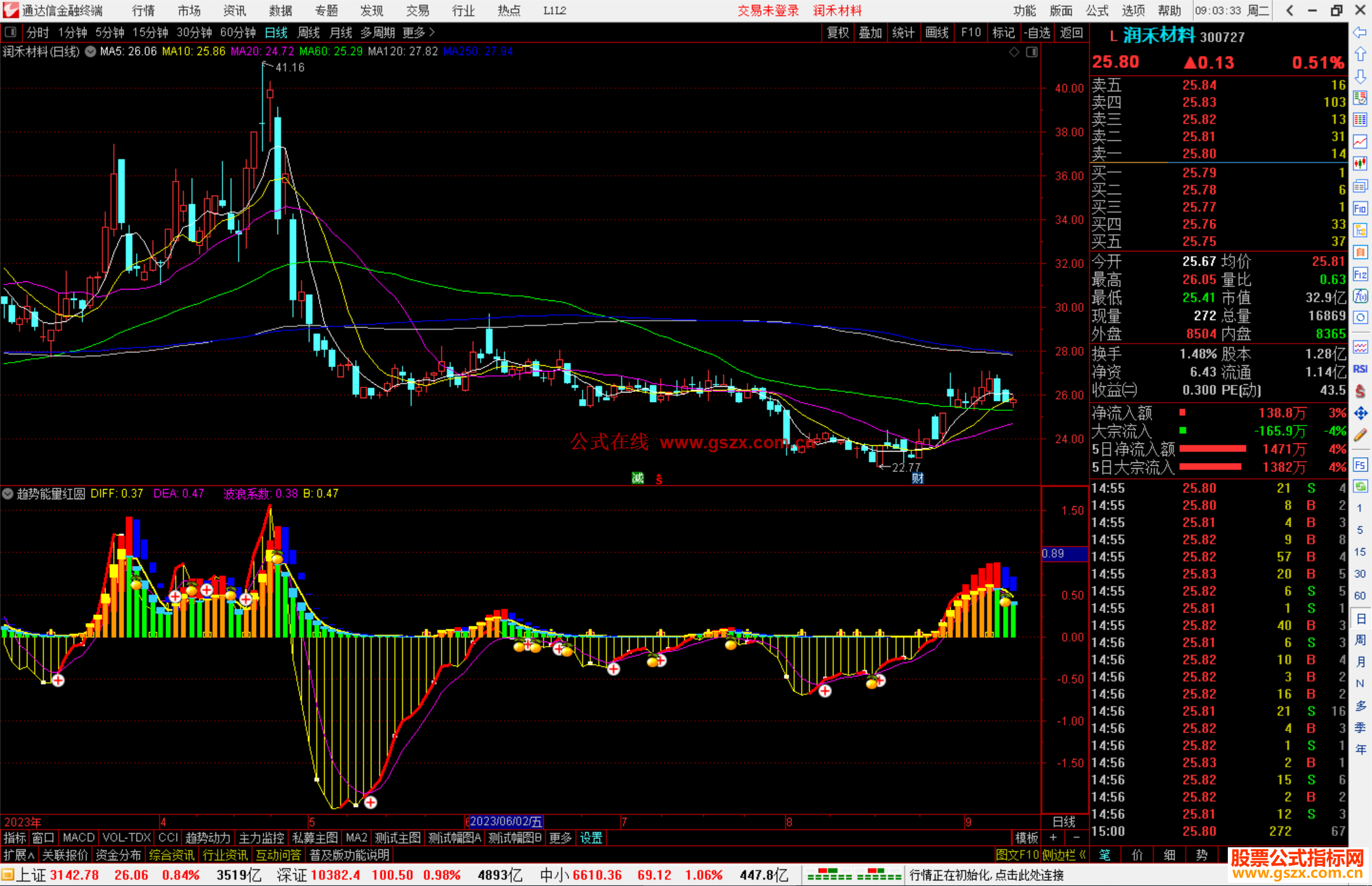 通达信趋势能量红圆圈 副图+选股公式副图源码
