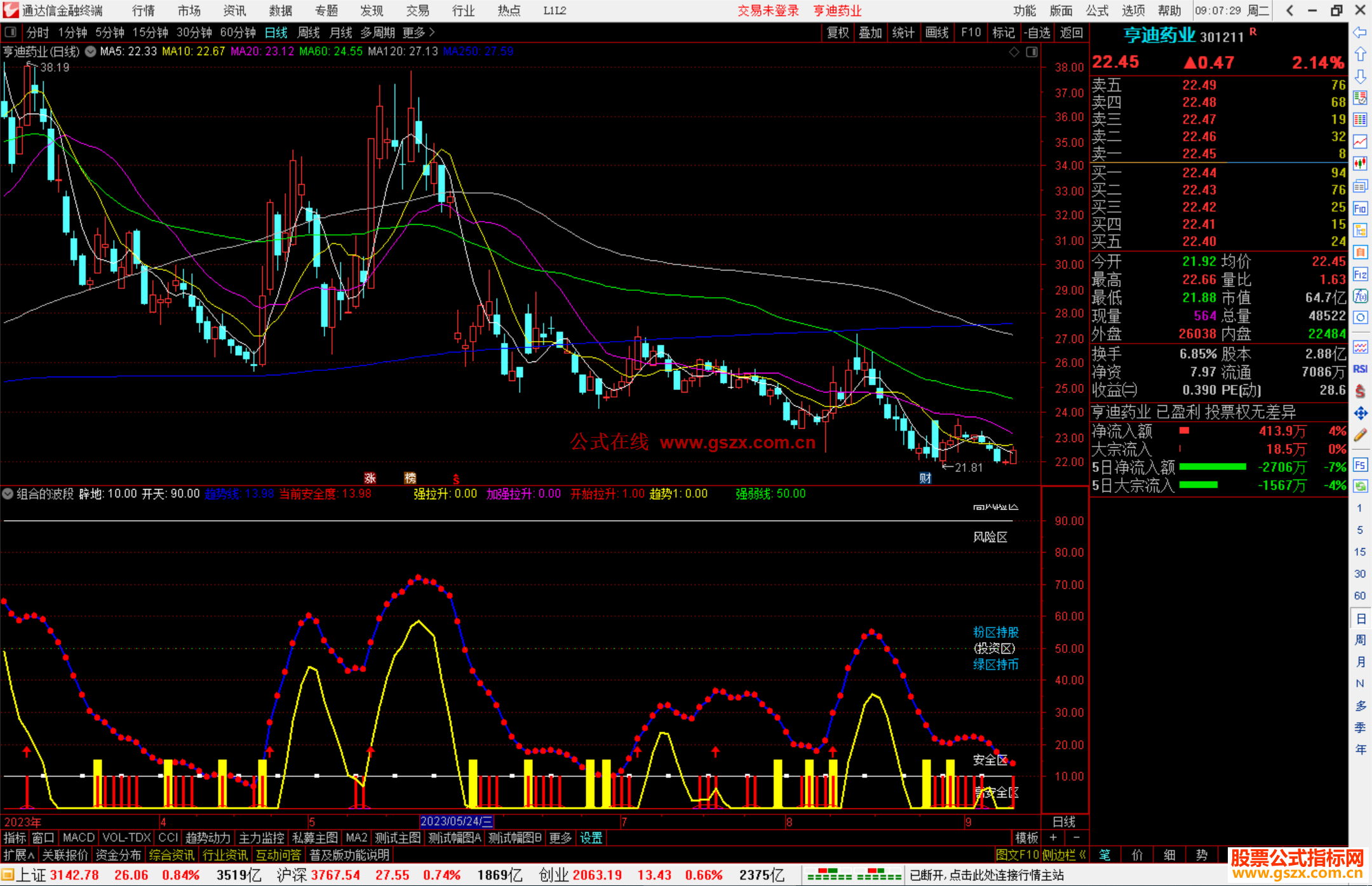 通达信组合的波段指标副图+选股公式副图源码