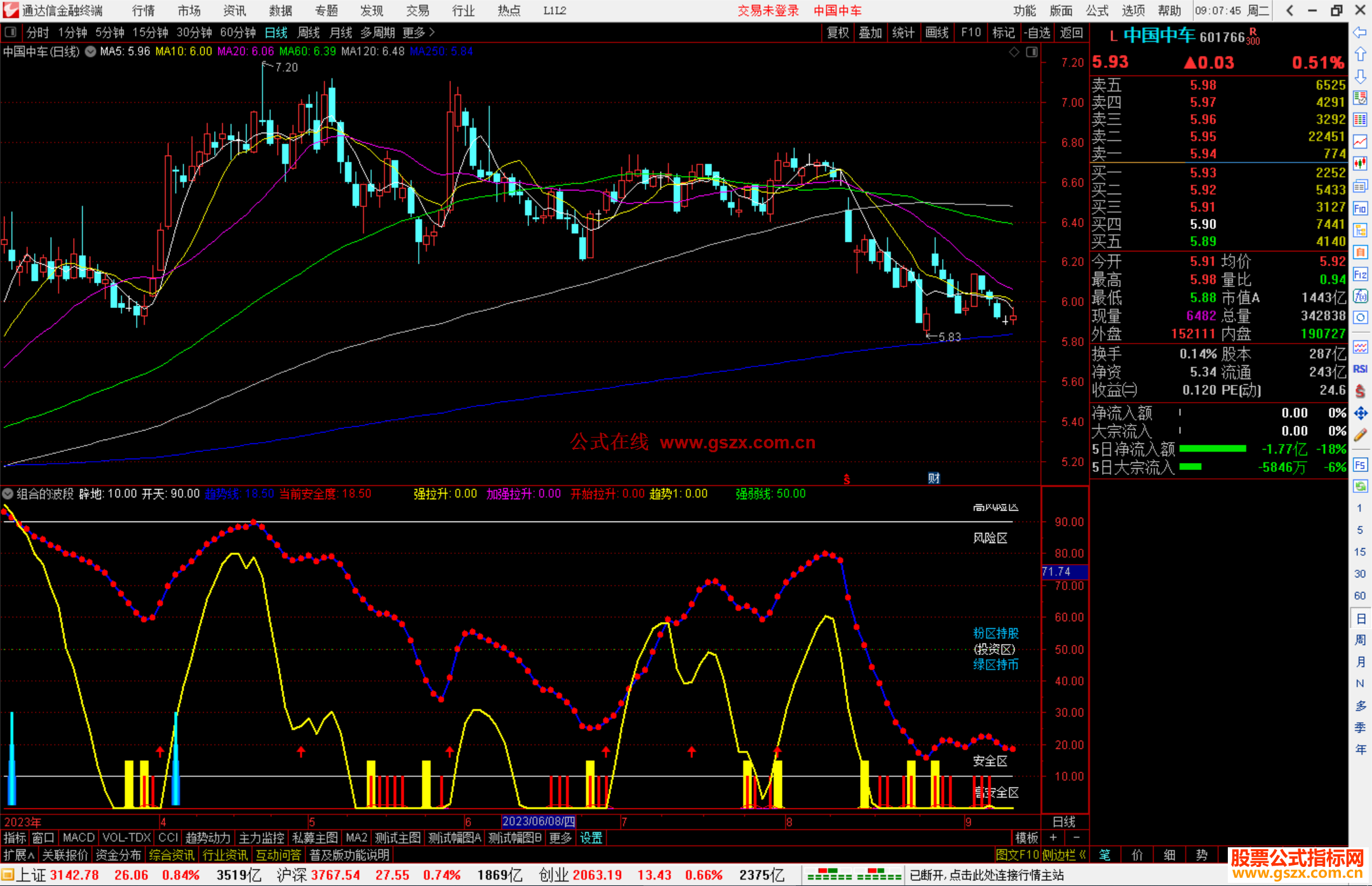 通达信组合的波段指标副图+选股公式副图源码