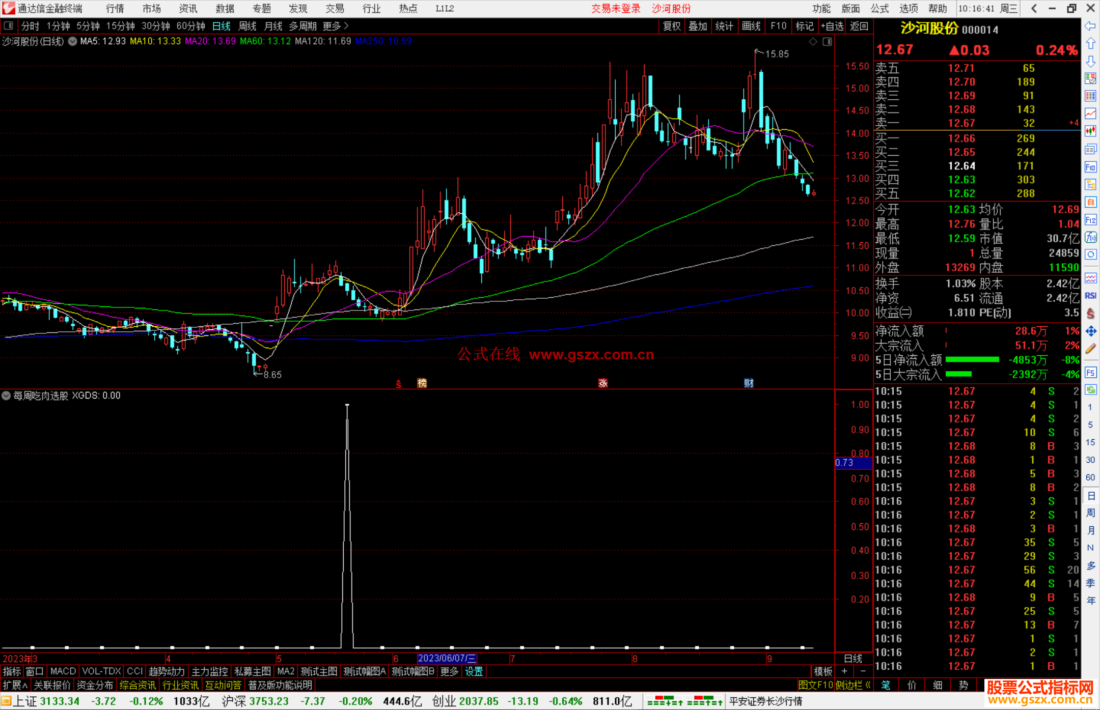 通达信每周吃肉选股指标公式源码