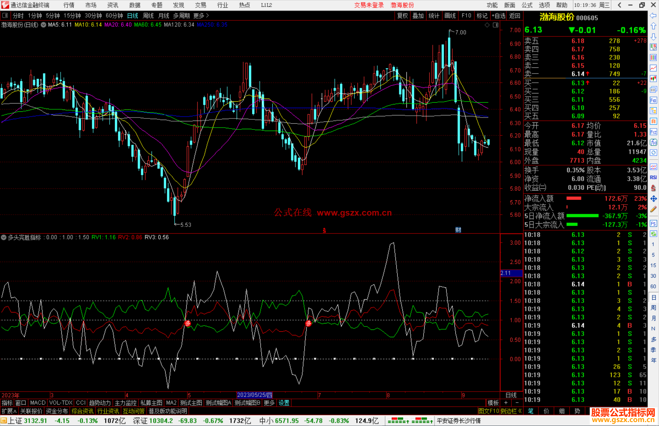 通达信多头完胜指标公式源码副图