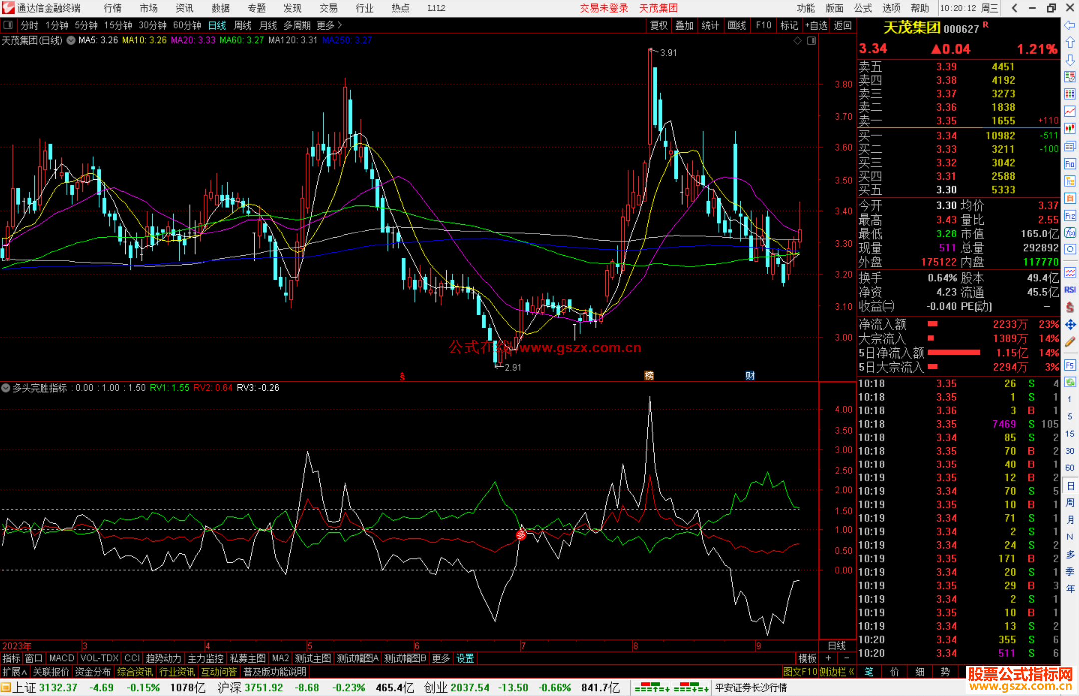 通达信多头完胜指标公式源码副图