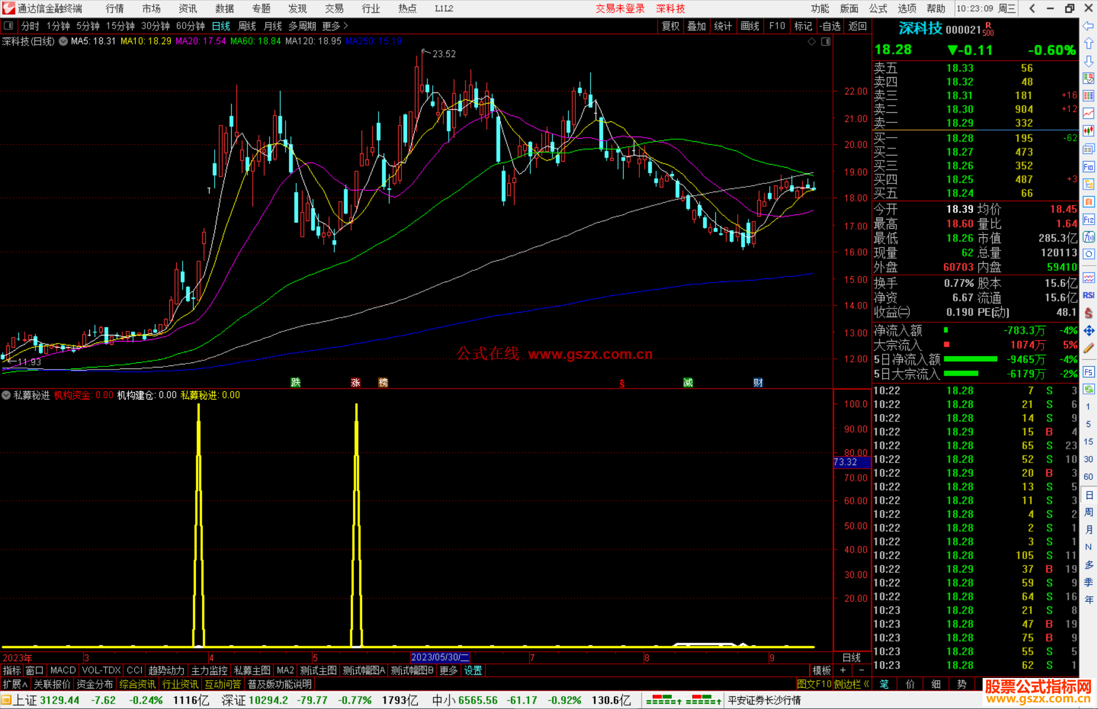 通达信私募秘进指标公式源码