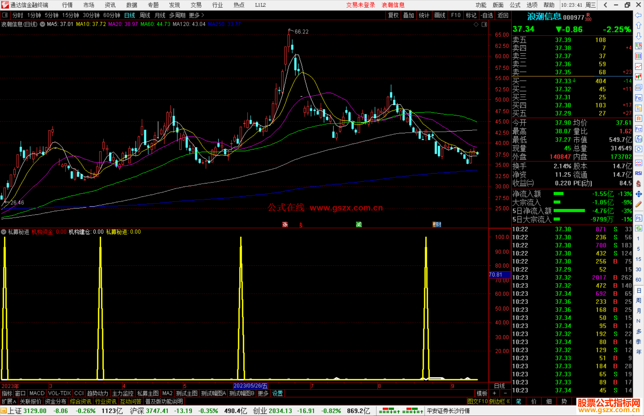 通达信私募秘进指标公式源码