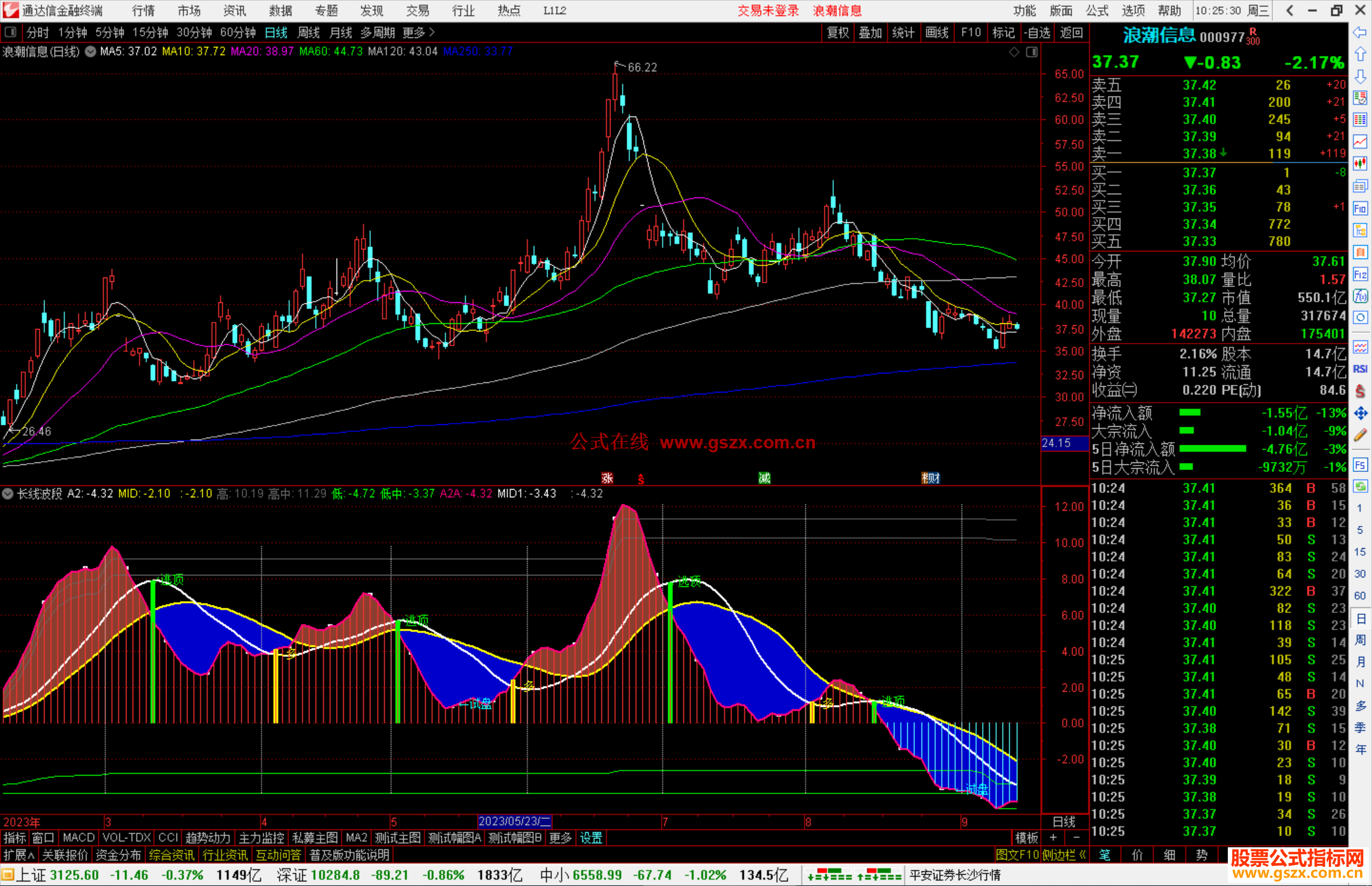 通达信长线波段指标公式源码副图