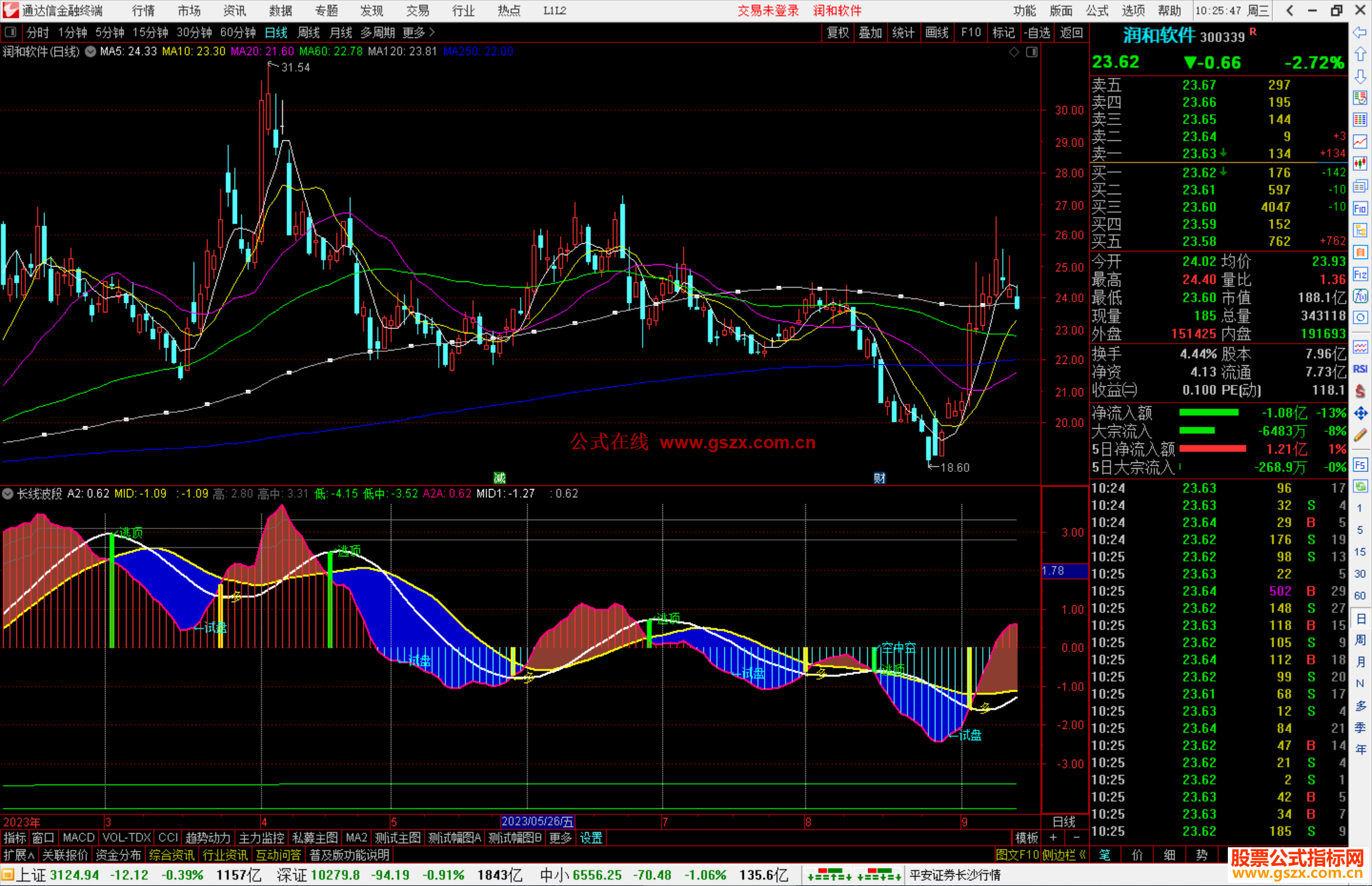 通达信长线波段指标公式源码副图