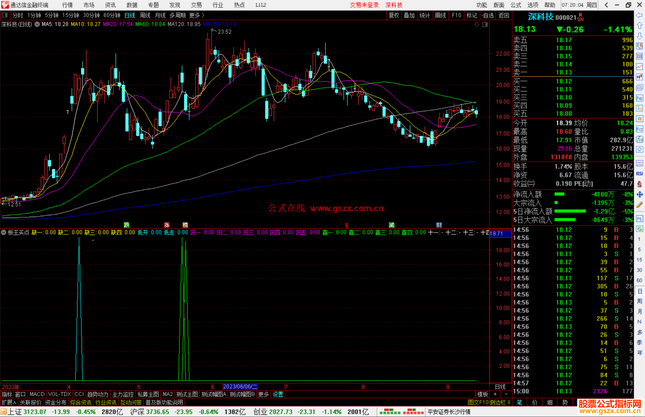 通达信板王买点，结合了多周期共振和涨停调整回踩的买点