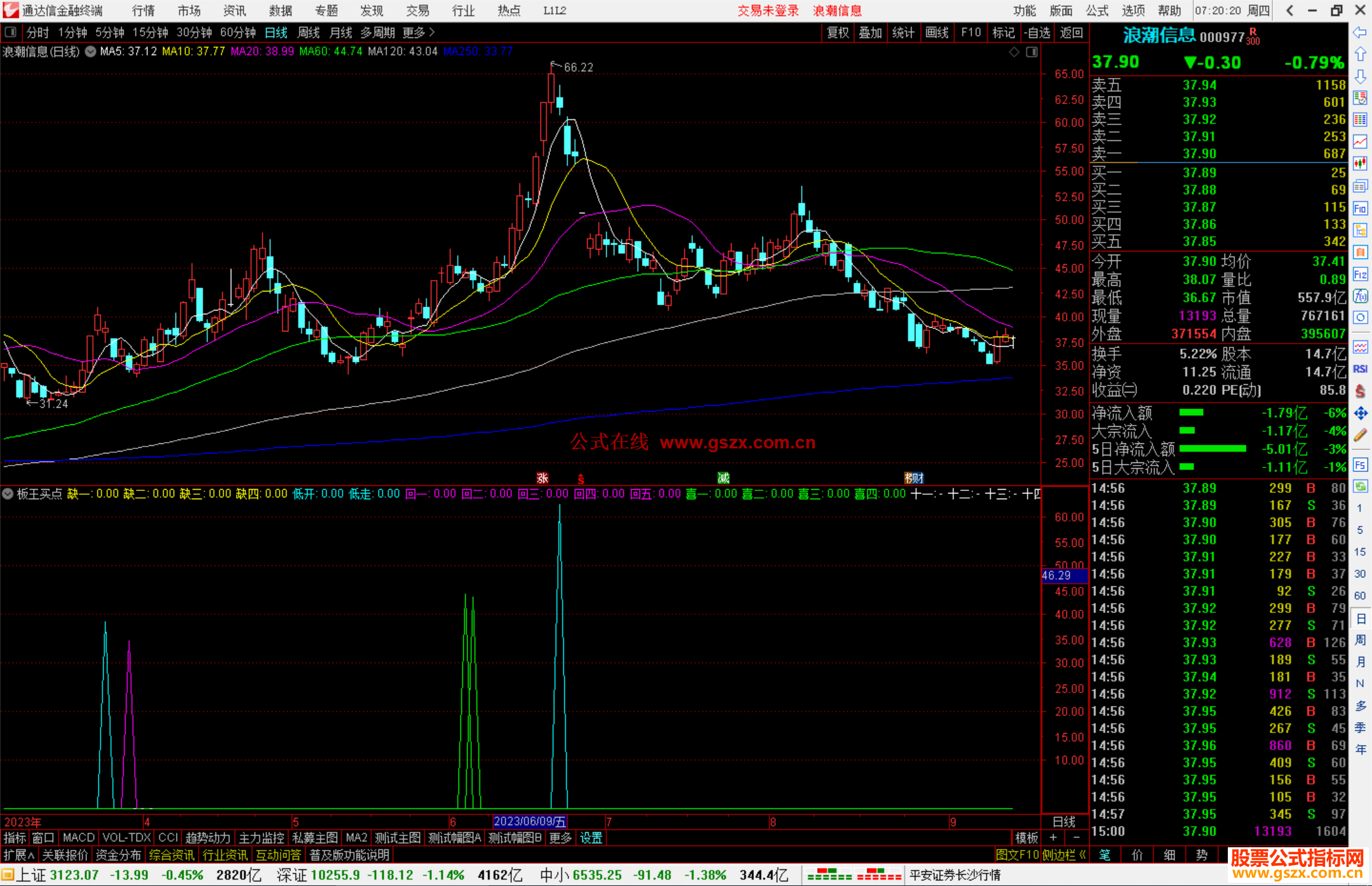 通达信板王买点，结合了多周期共振和涨停调整回踩的买点