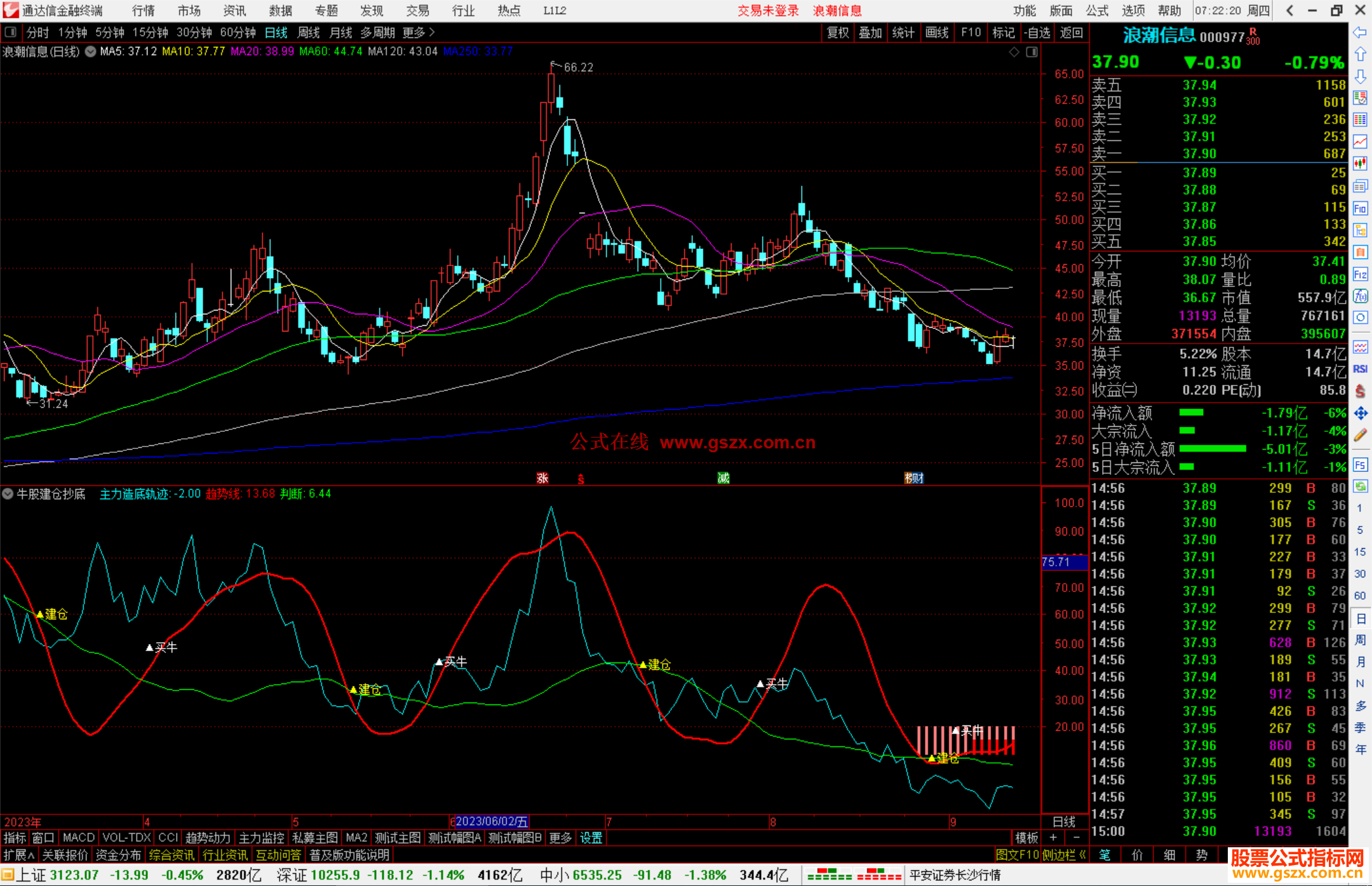 通达信牛股建仓抄底公式副图源码