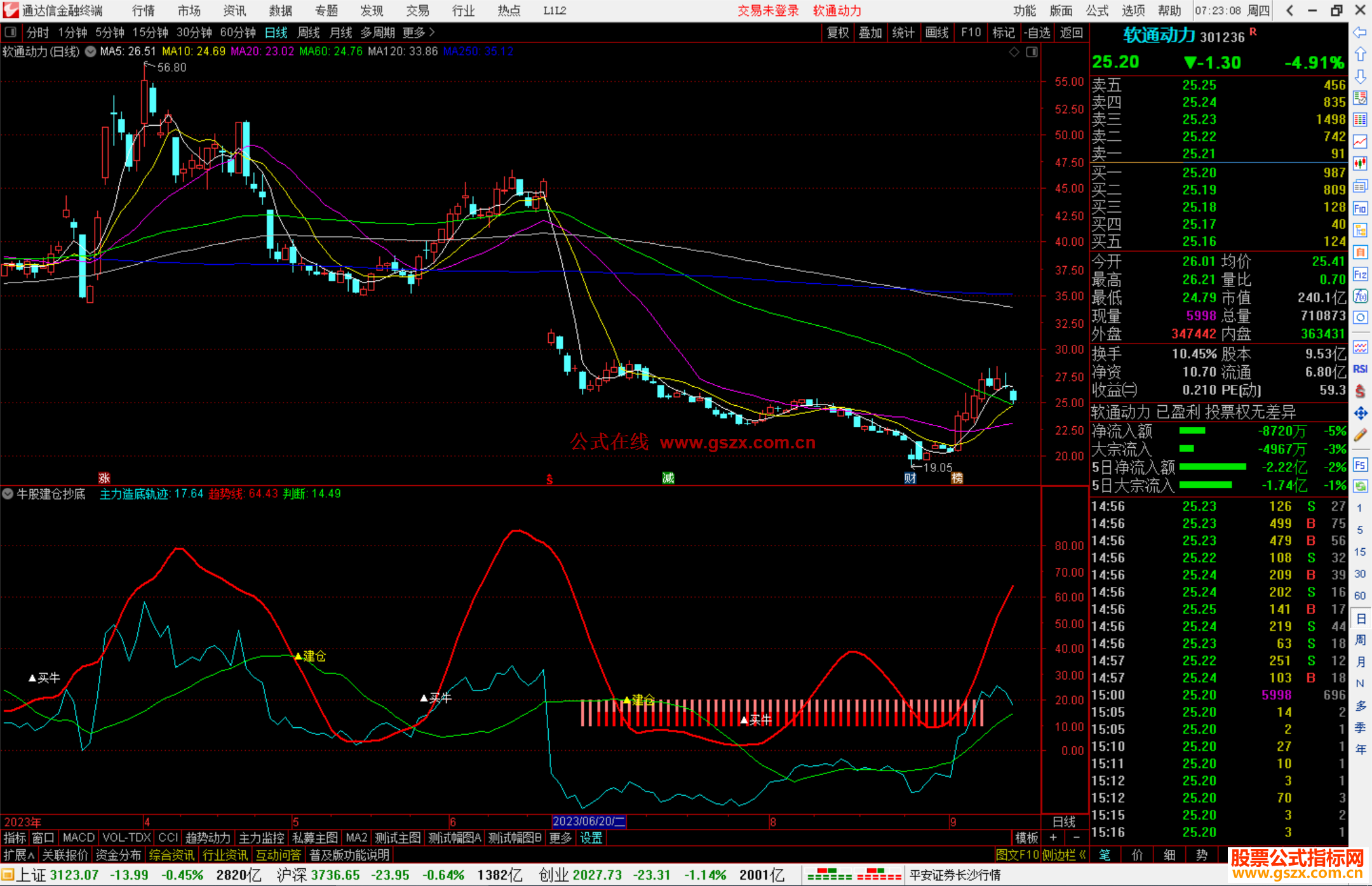 通达信牛股建仓抄底公式副图源码