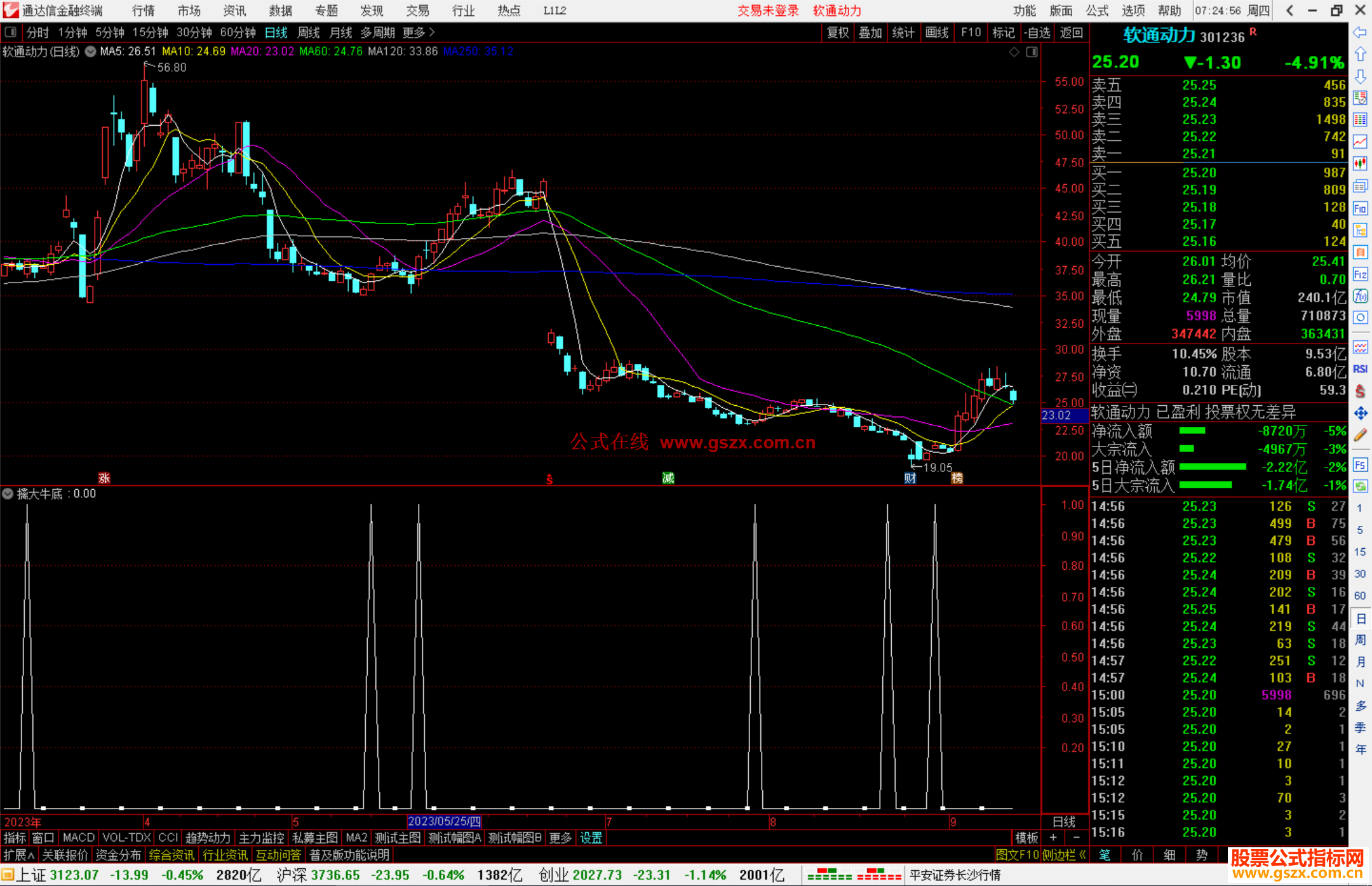 通达信擒大牛底公式副图源码