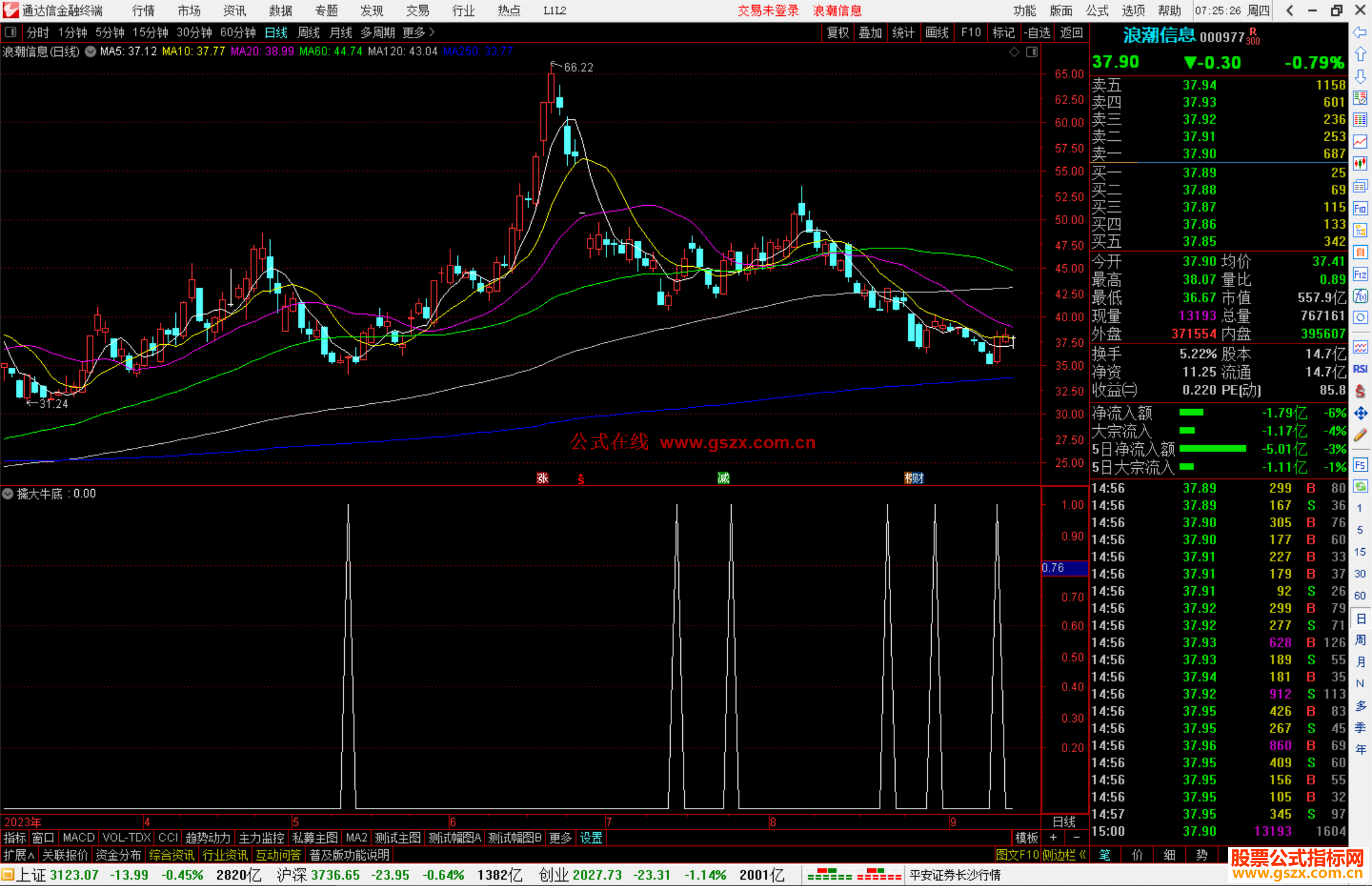 通达信擒大牛底公式副图源码