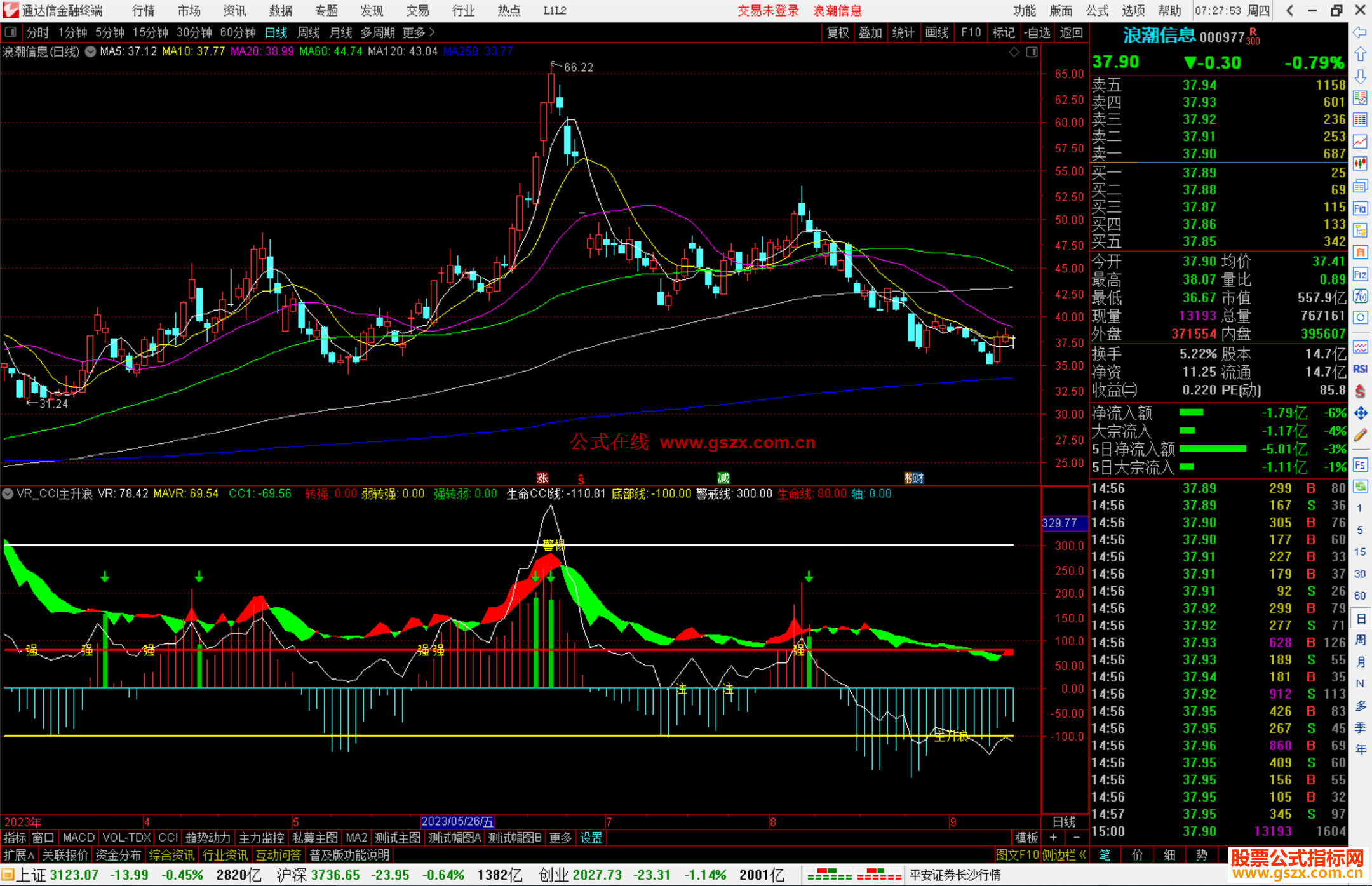 通达信VR_CCI主升浪副图公式副图源码