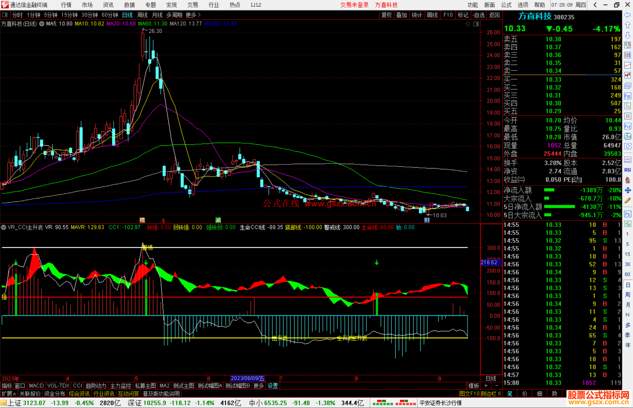 通达信VR_CCI主升浪副图公式副图源码