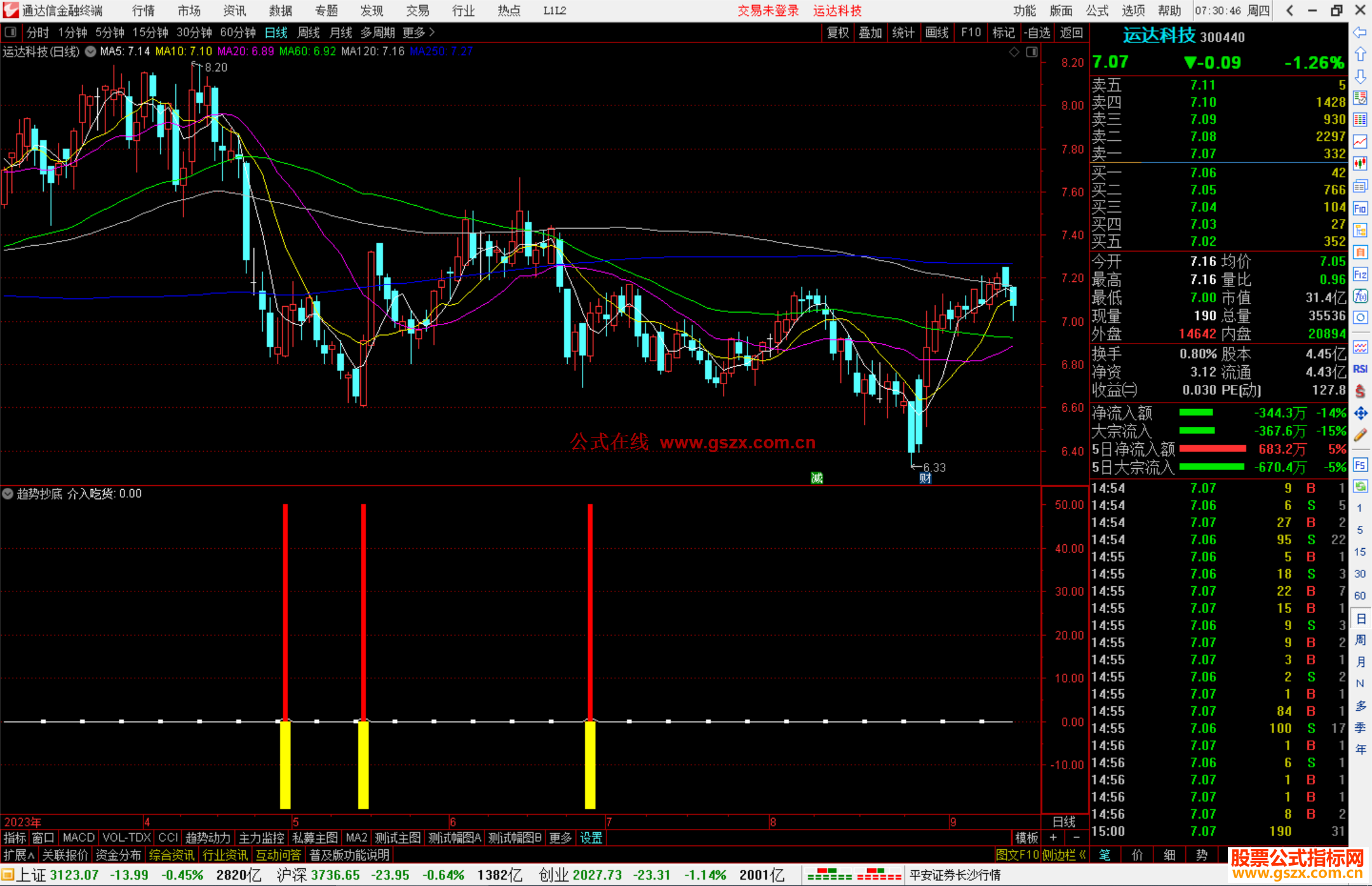 通达信趋势抄底副图+选股指标副图源码