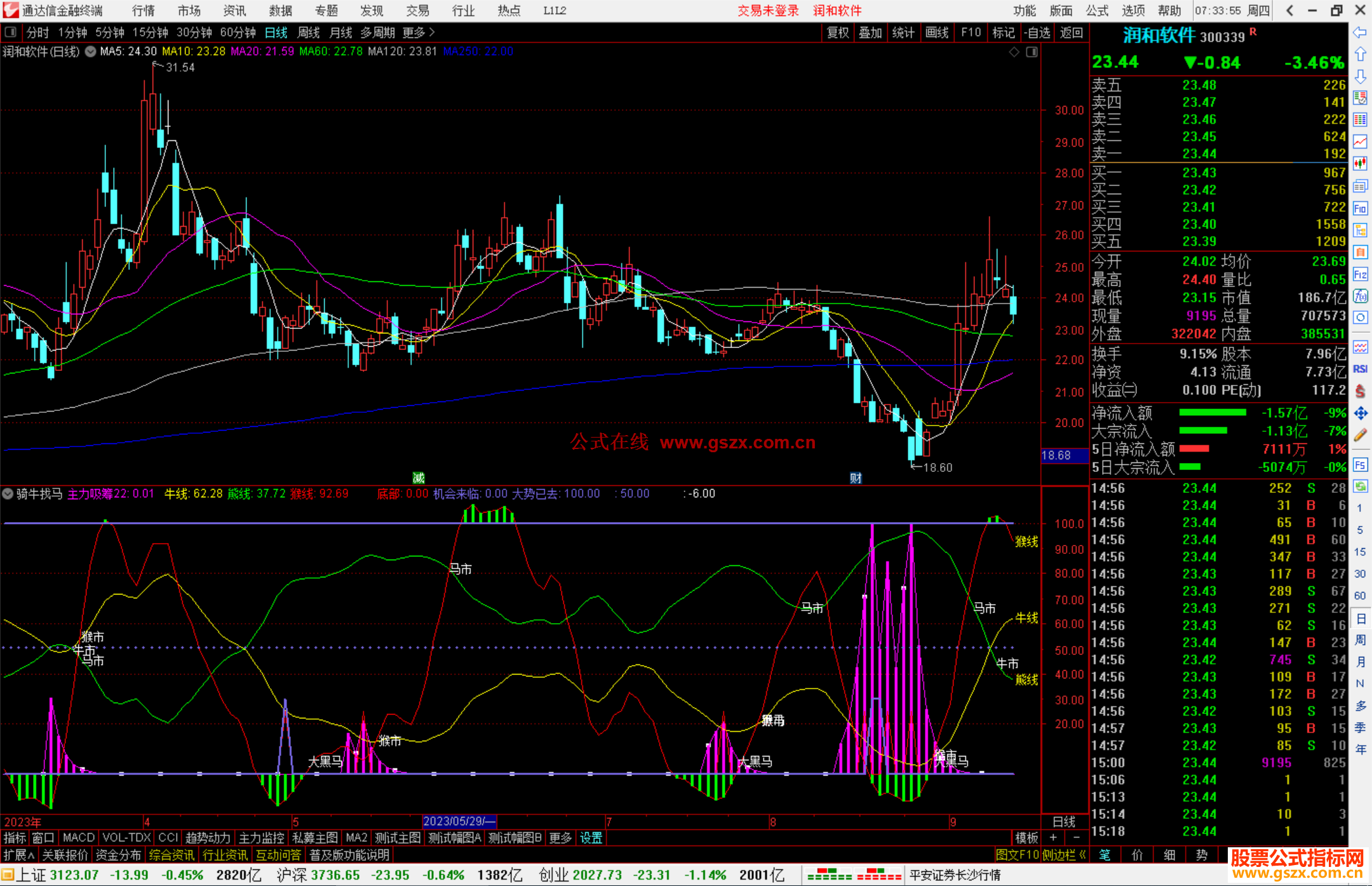 通达信骑牛找马筹码和黑马指标组合附有选股指标副图源码