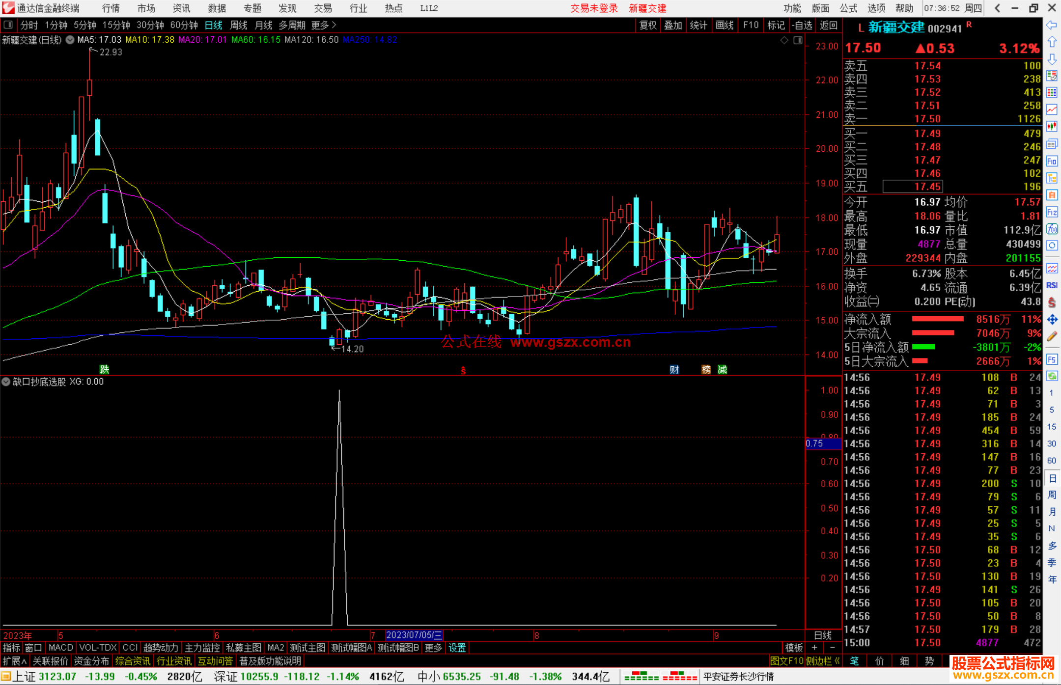 通达信缺口抄底选股指标公式源码