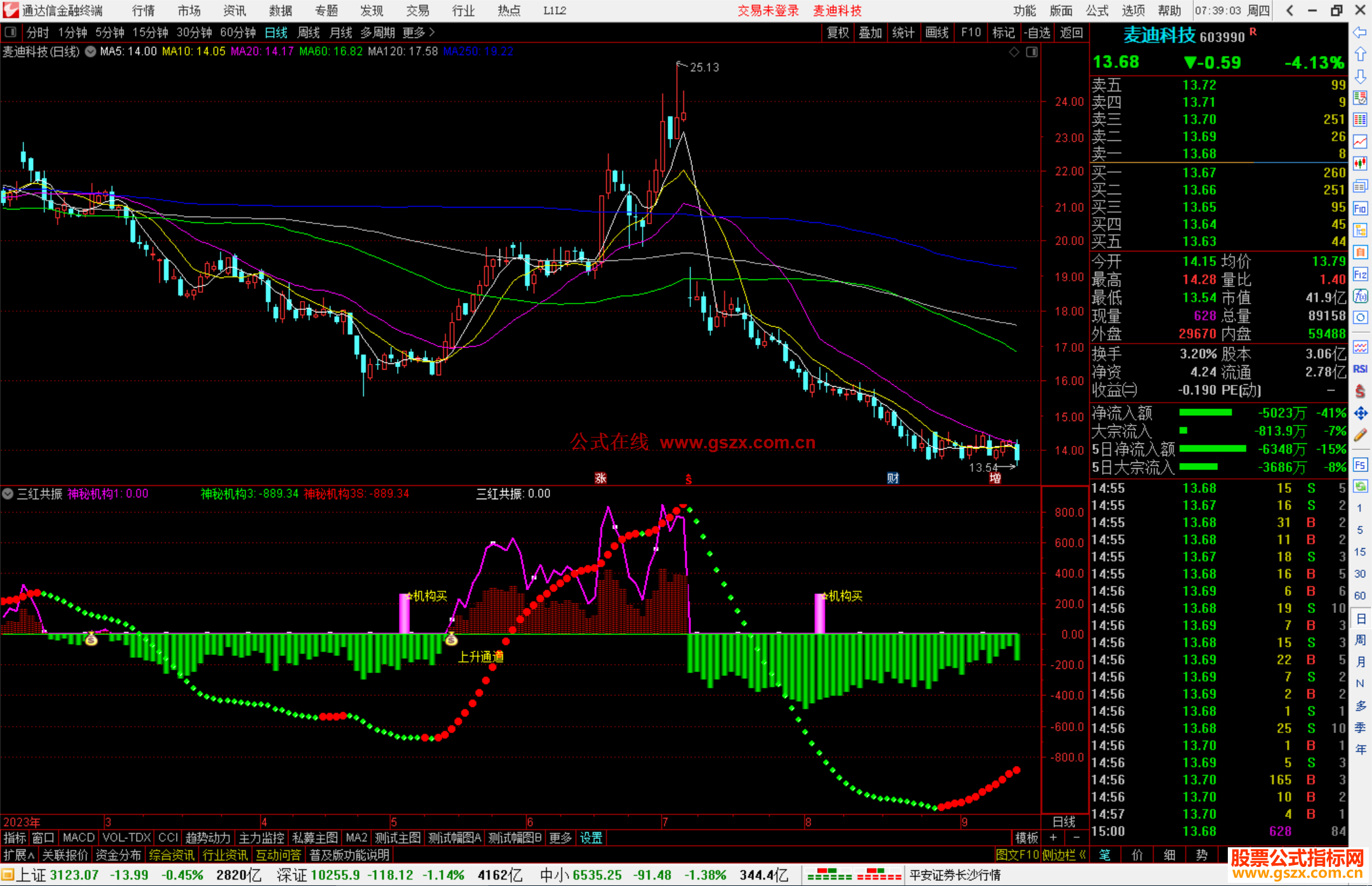 通达信三红共振指标公式源码副图