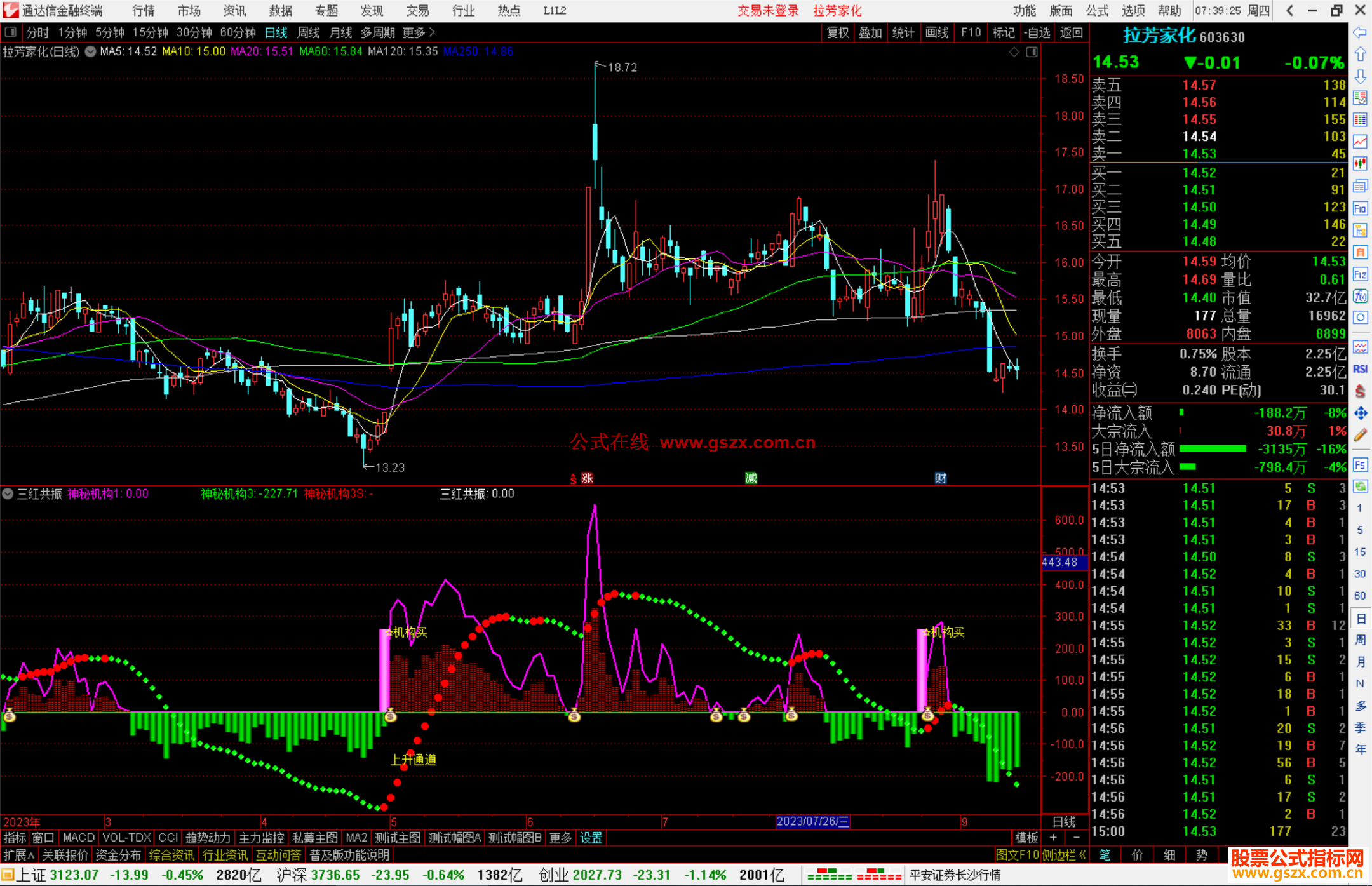 通达信三红共振指标公式源码副图
