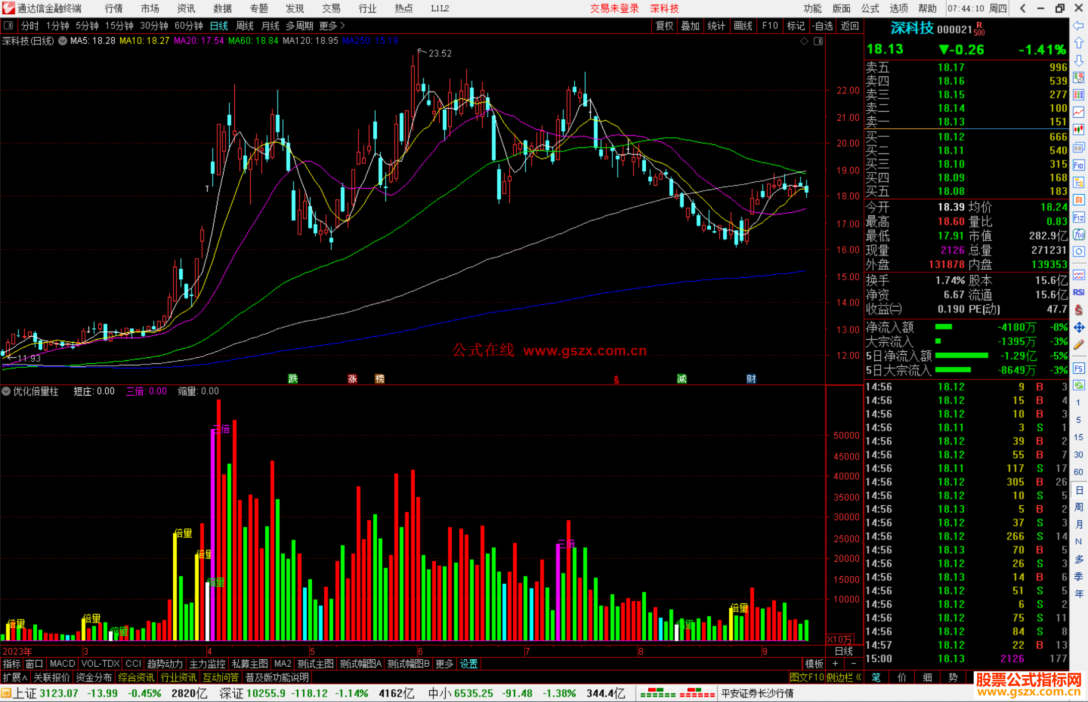 通达信优化倍量柱指标公式源码