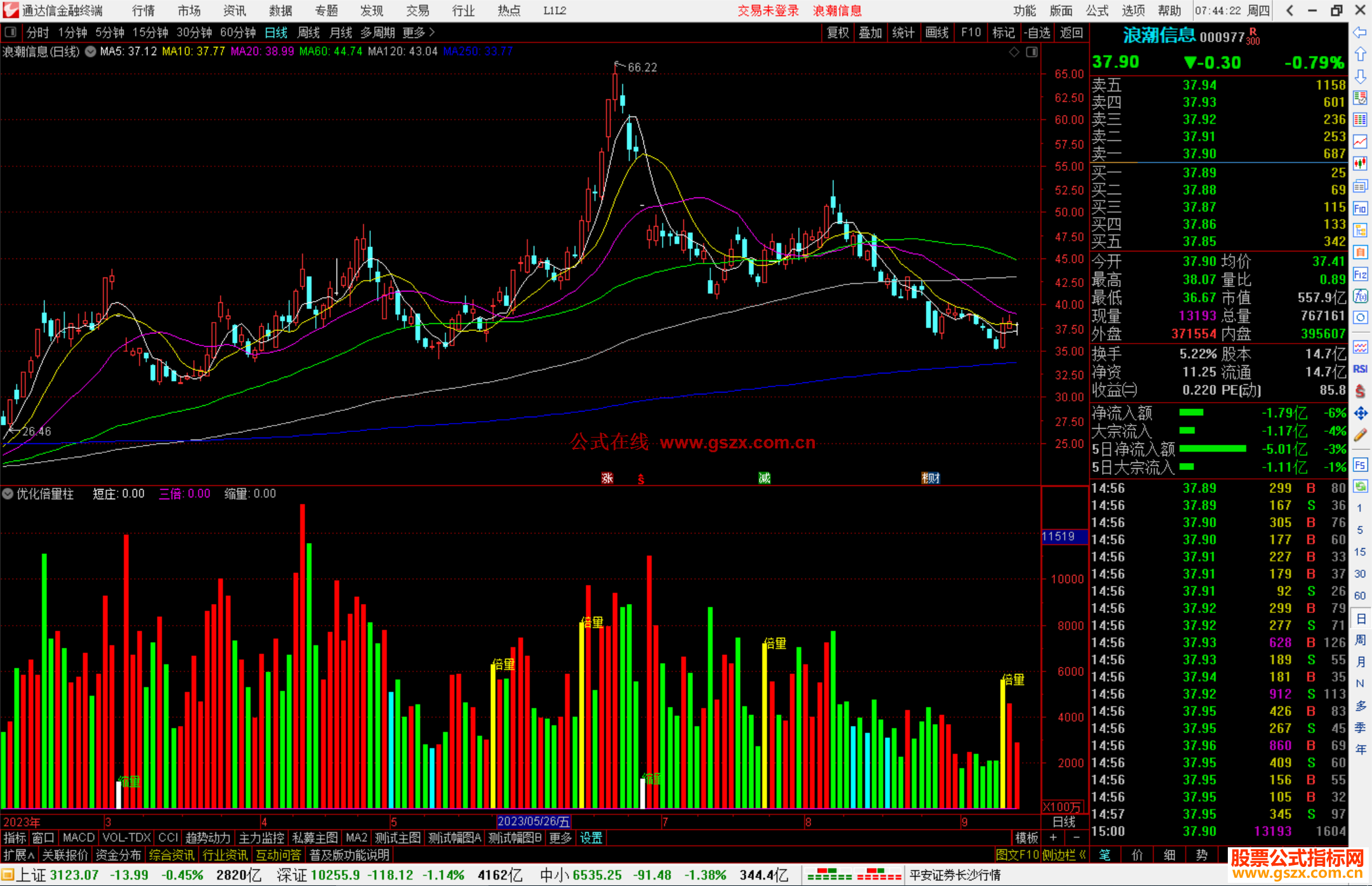通达信优化倍量柱指标公式源码