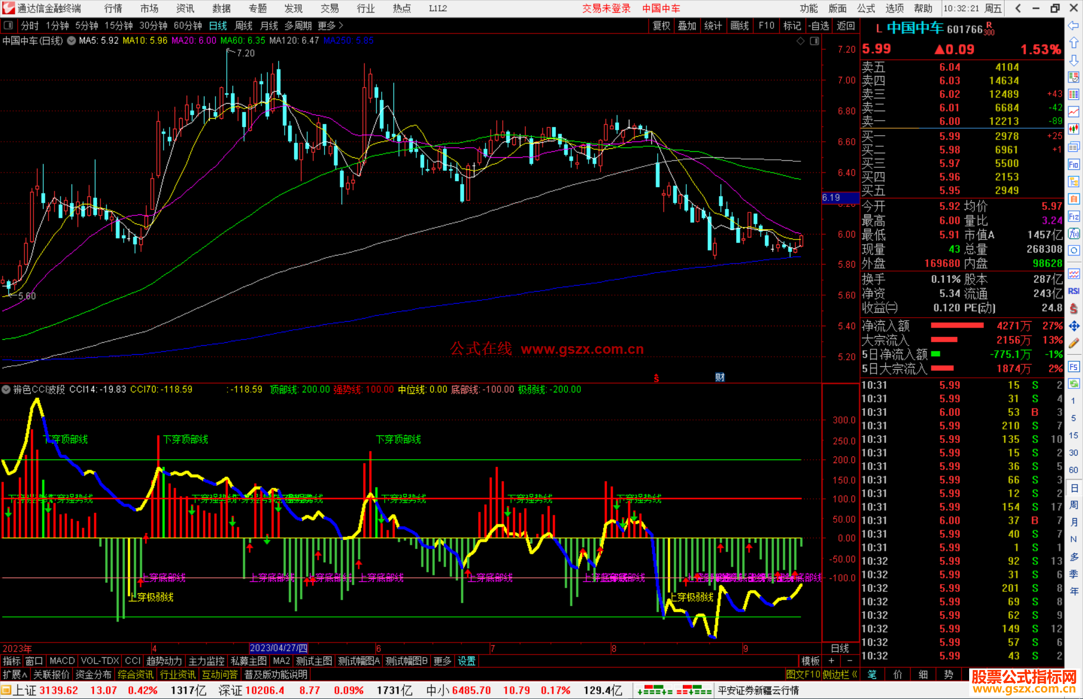 通达信辨色CCI波段指标公式源码
