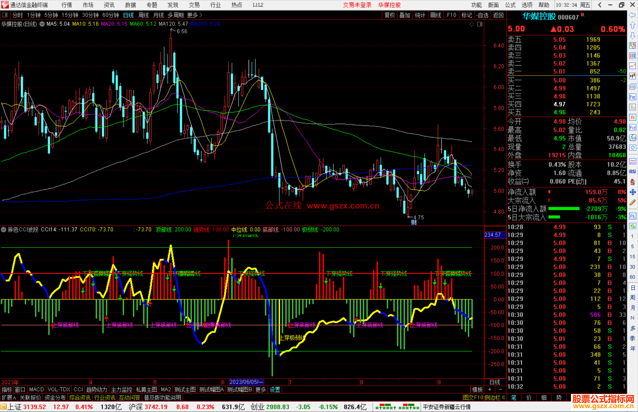通达信辨色CCI波段指标公式源码