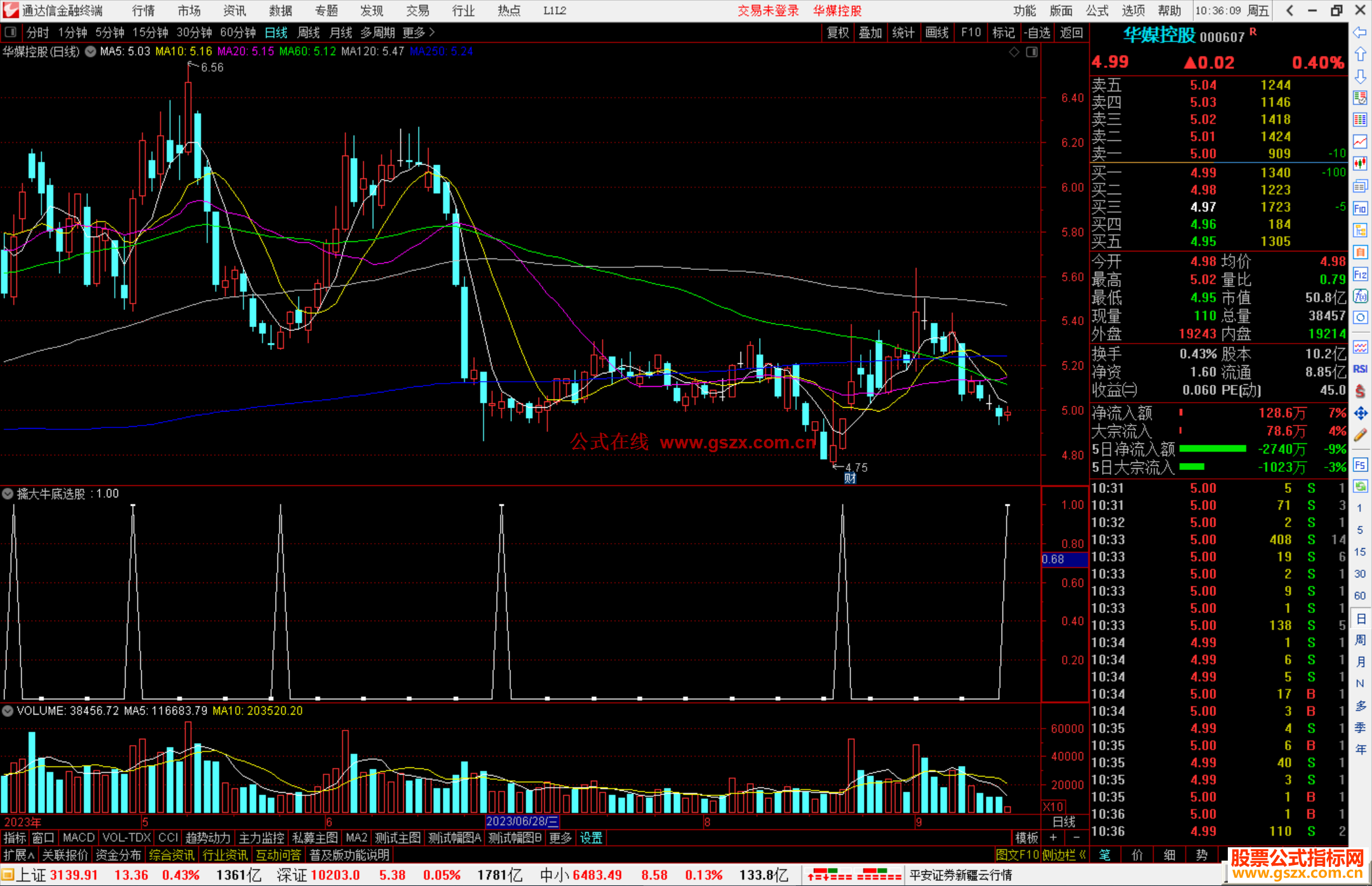 通达信擒大牛底选股指标公式源码副图