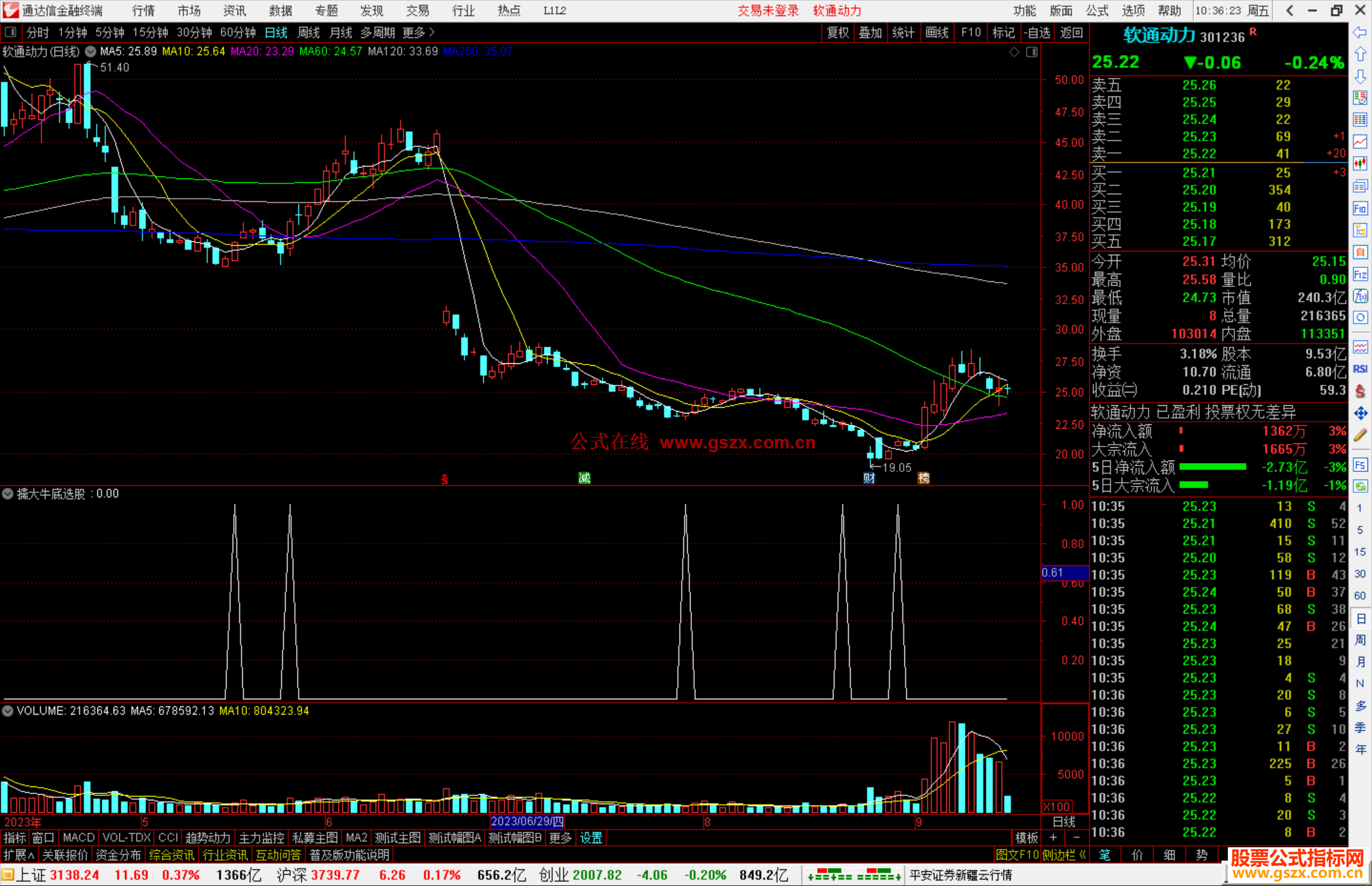 通达信擒大牛底选股指标公式源码副图