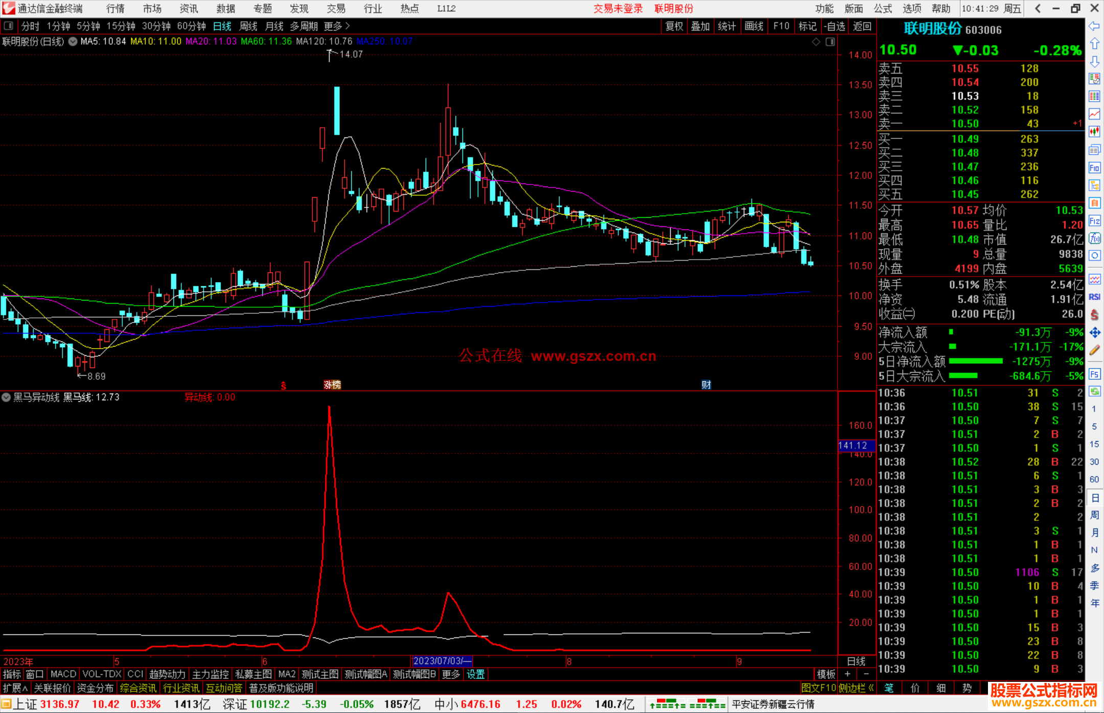 通达信黑马异动线指标公式源码副图