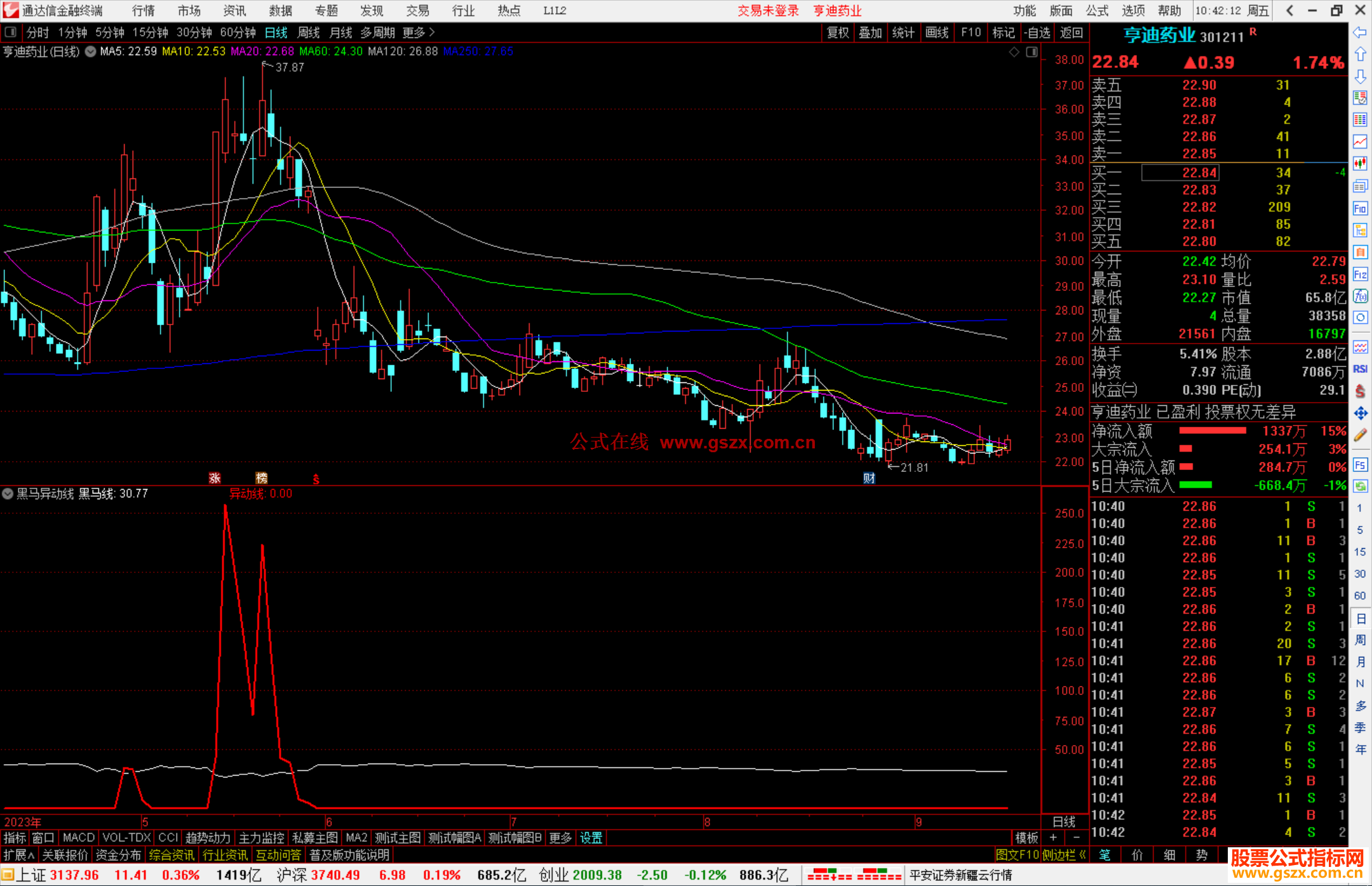 通达信黑马异动线指标公式源码副图