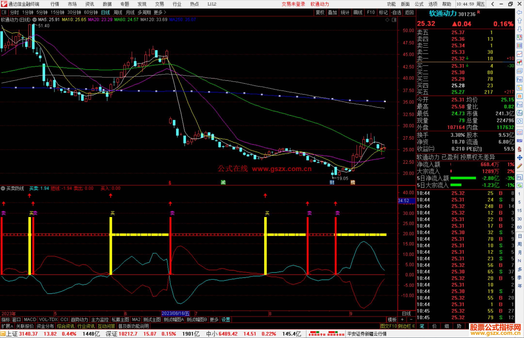 通达信买卖防线指标公式源码副图