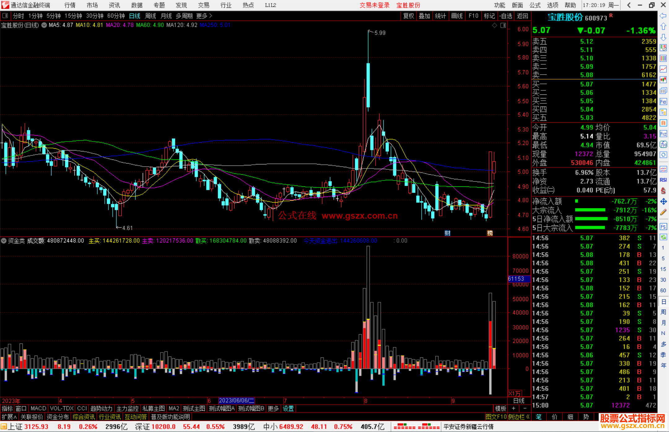 通达信资金类指标公式源码副图