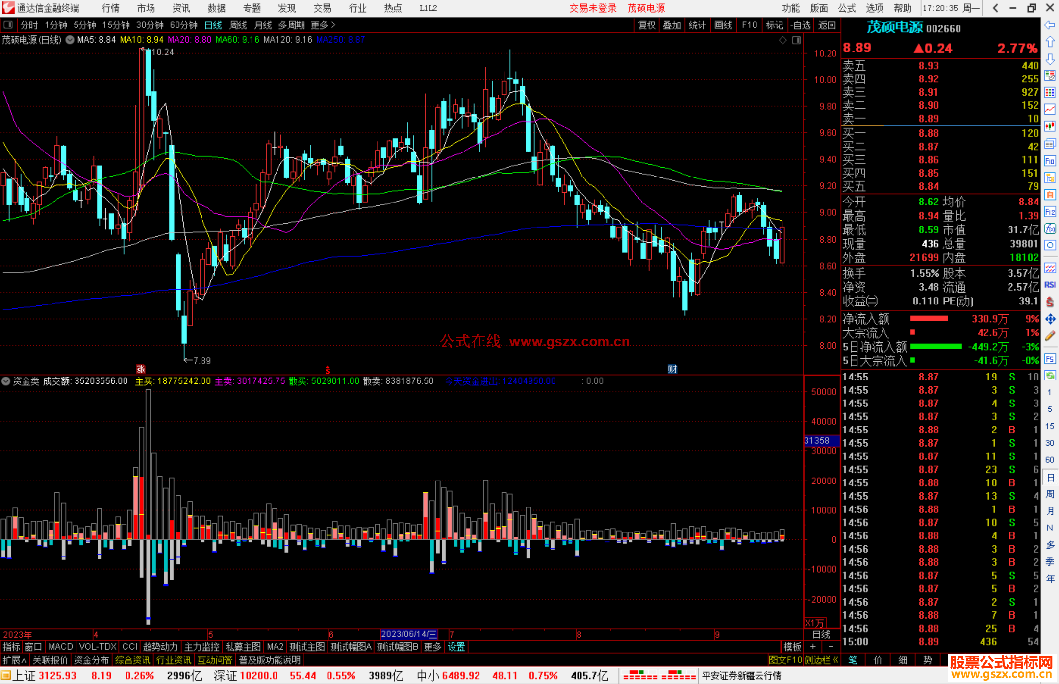 通达信资金类指标公式源码副图