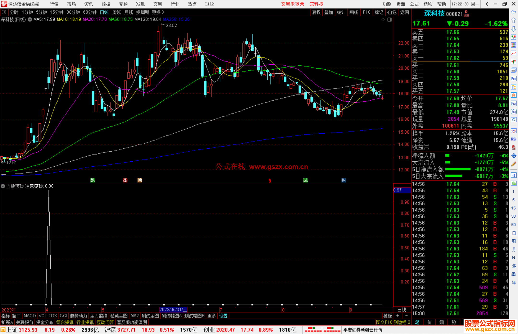 通达信连板预顶指标公式源码