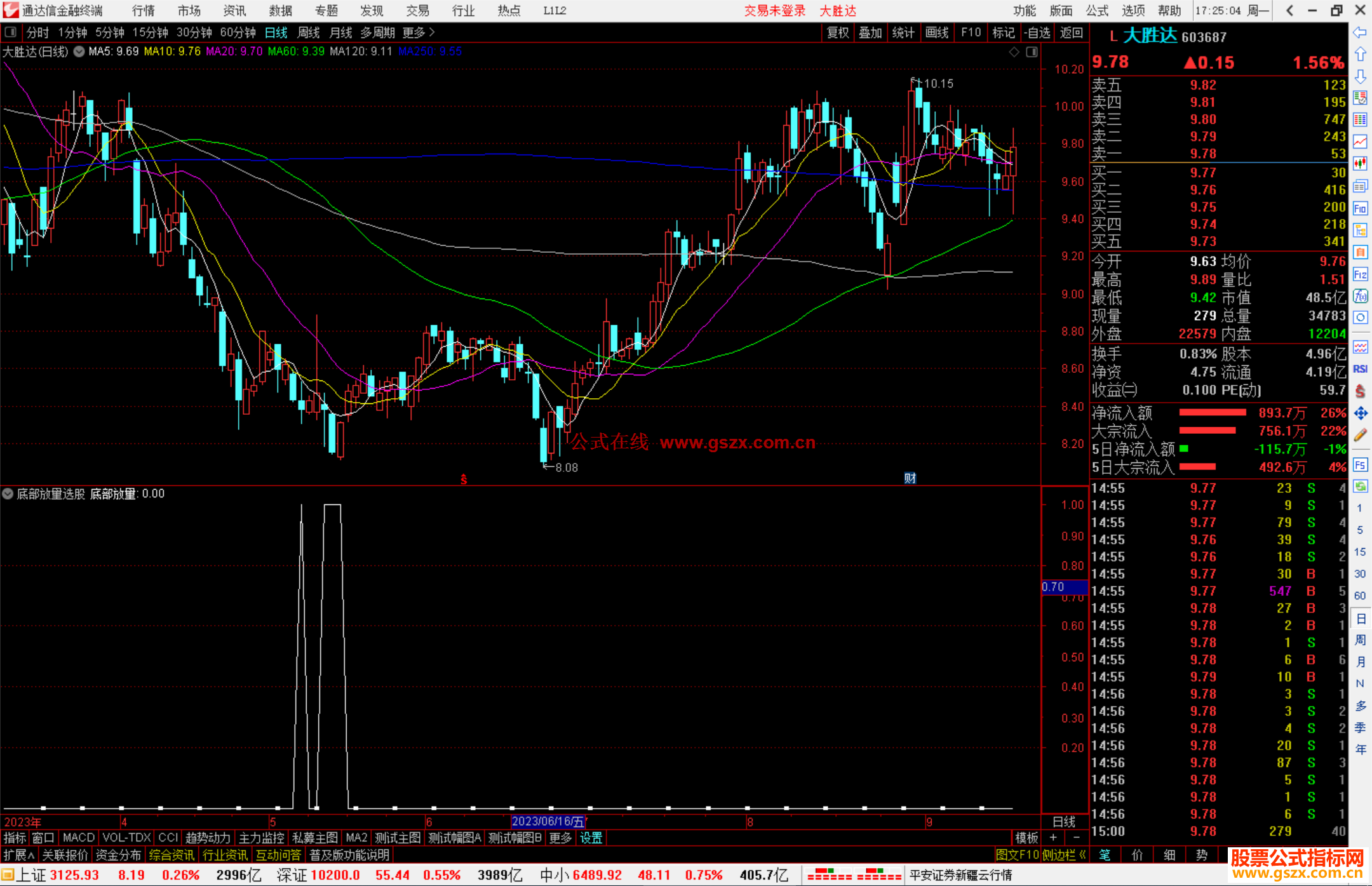 通达信底部放量选股指标公式源码