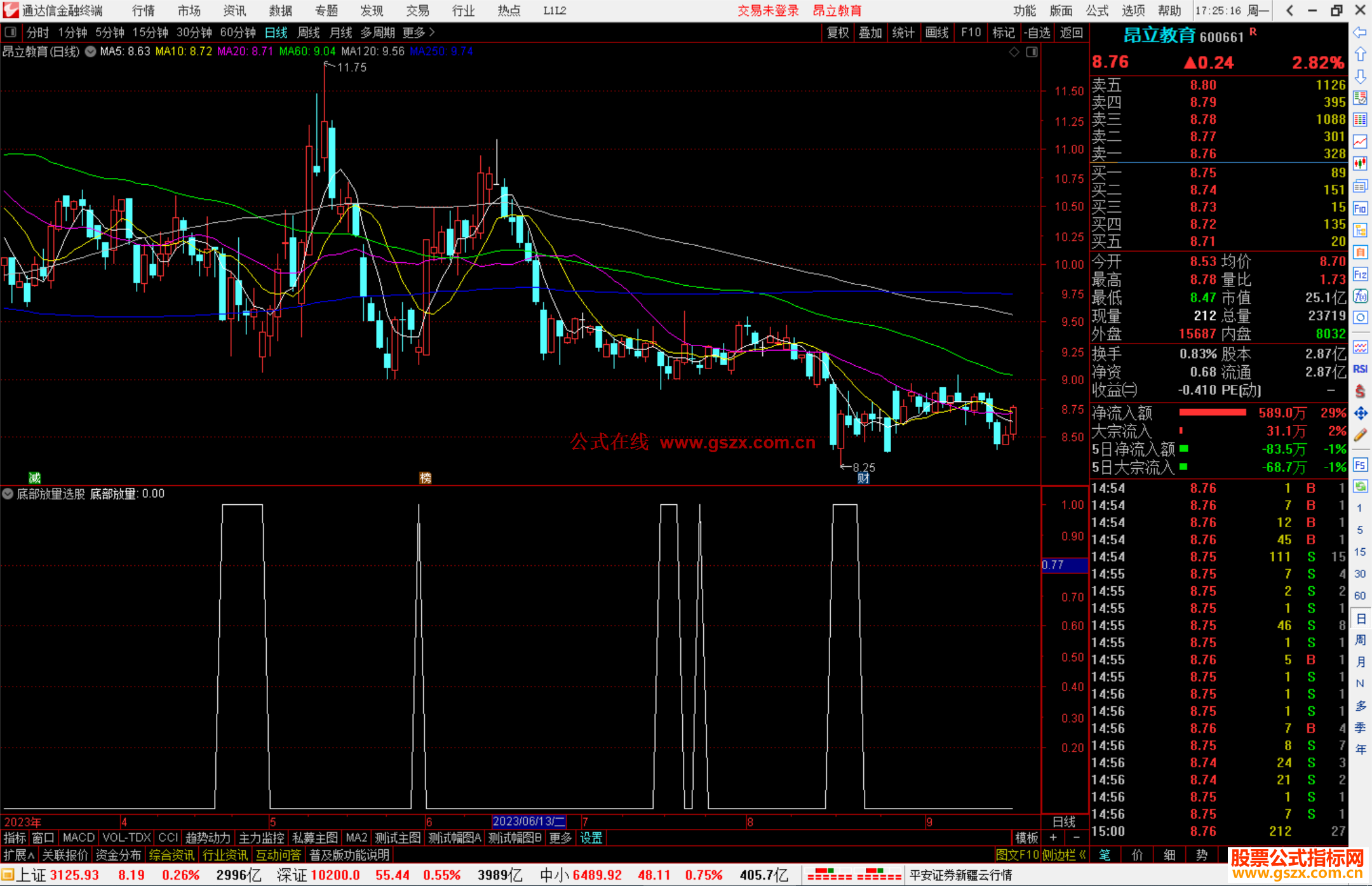 通达信底部放量选股指标公式源码