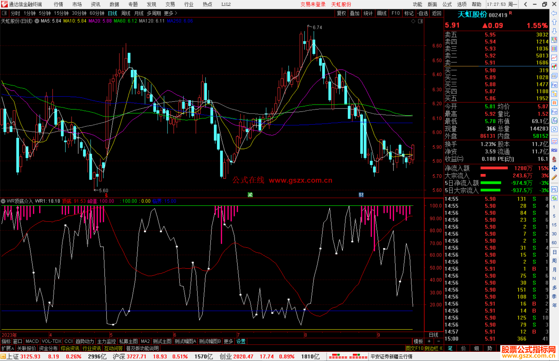通达信WR顶底介入指标公式源码