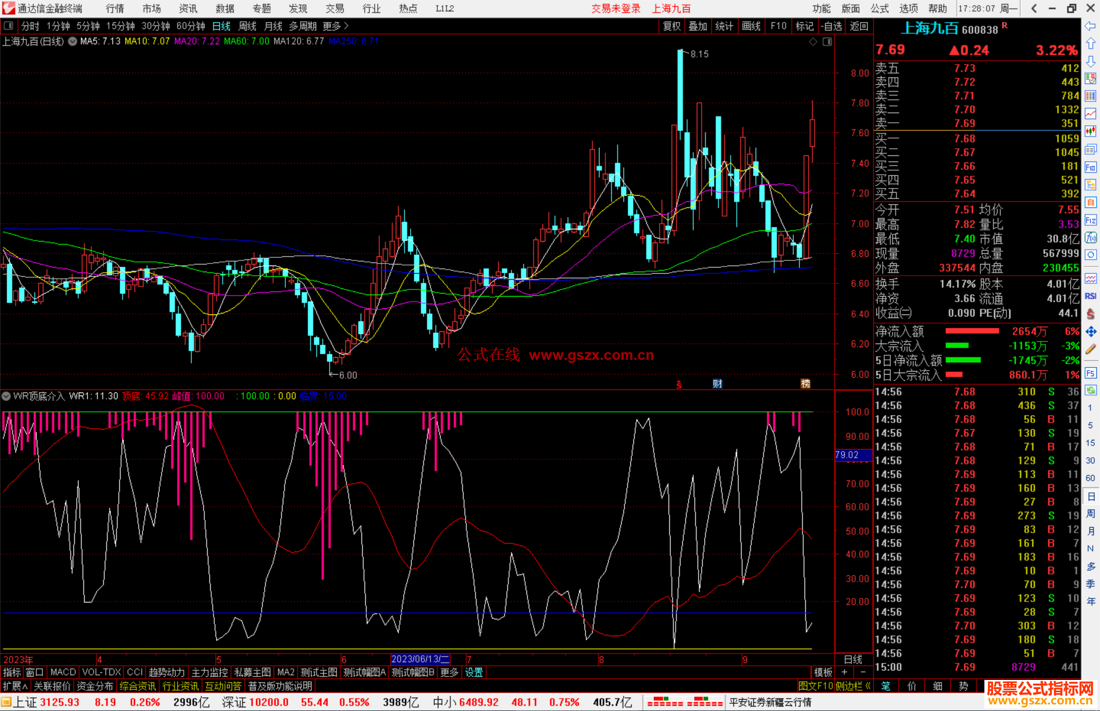 通达信WR顶底介入指标公式源码