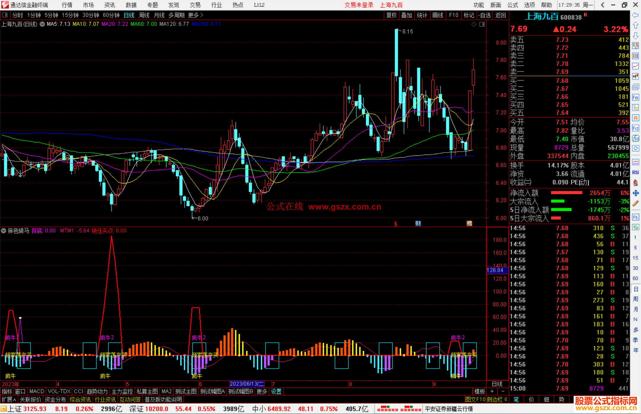 通达信辨色骑马指标公式源码