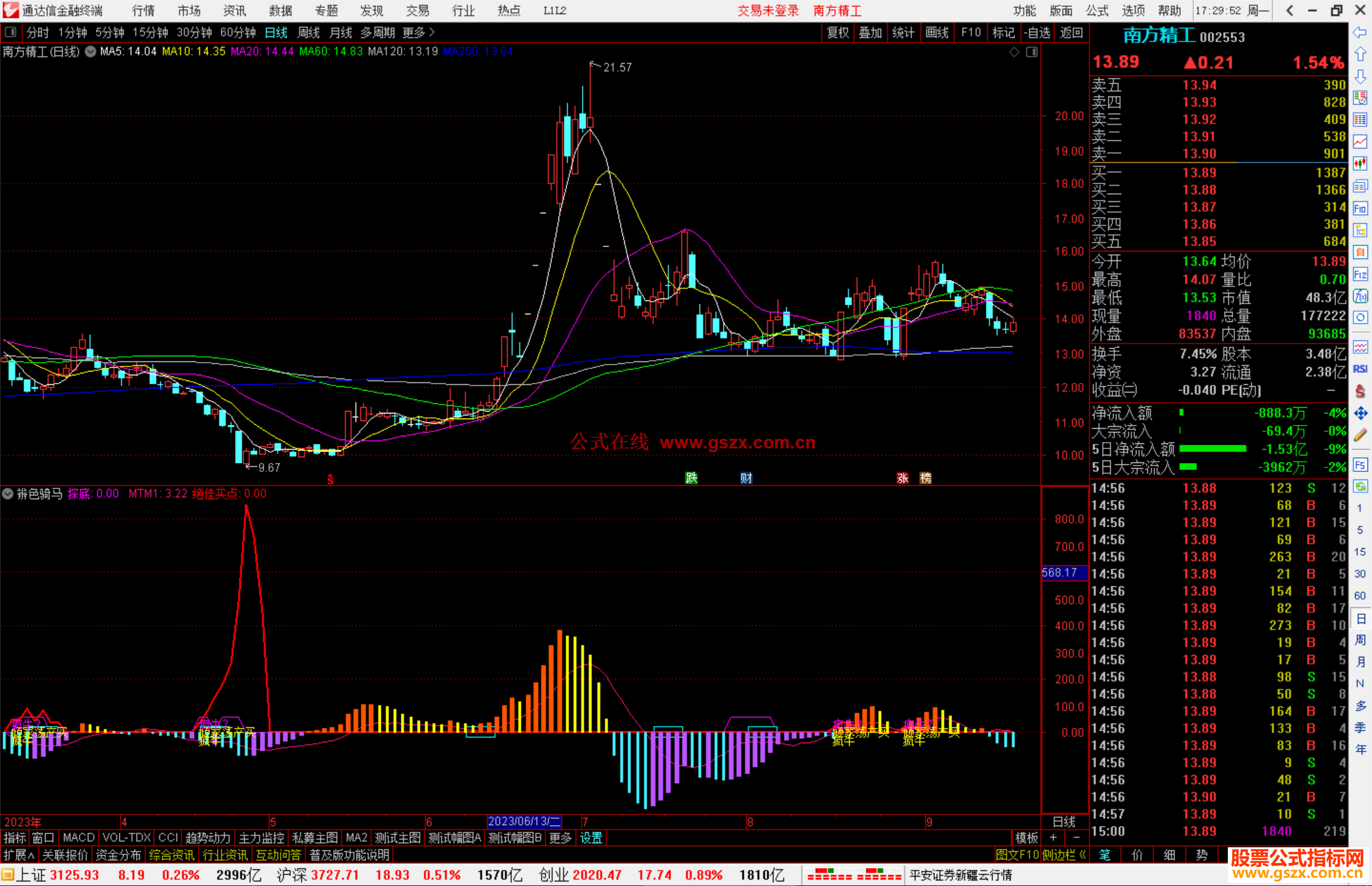 通达信辨色骑马指标公式源码