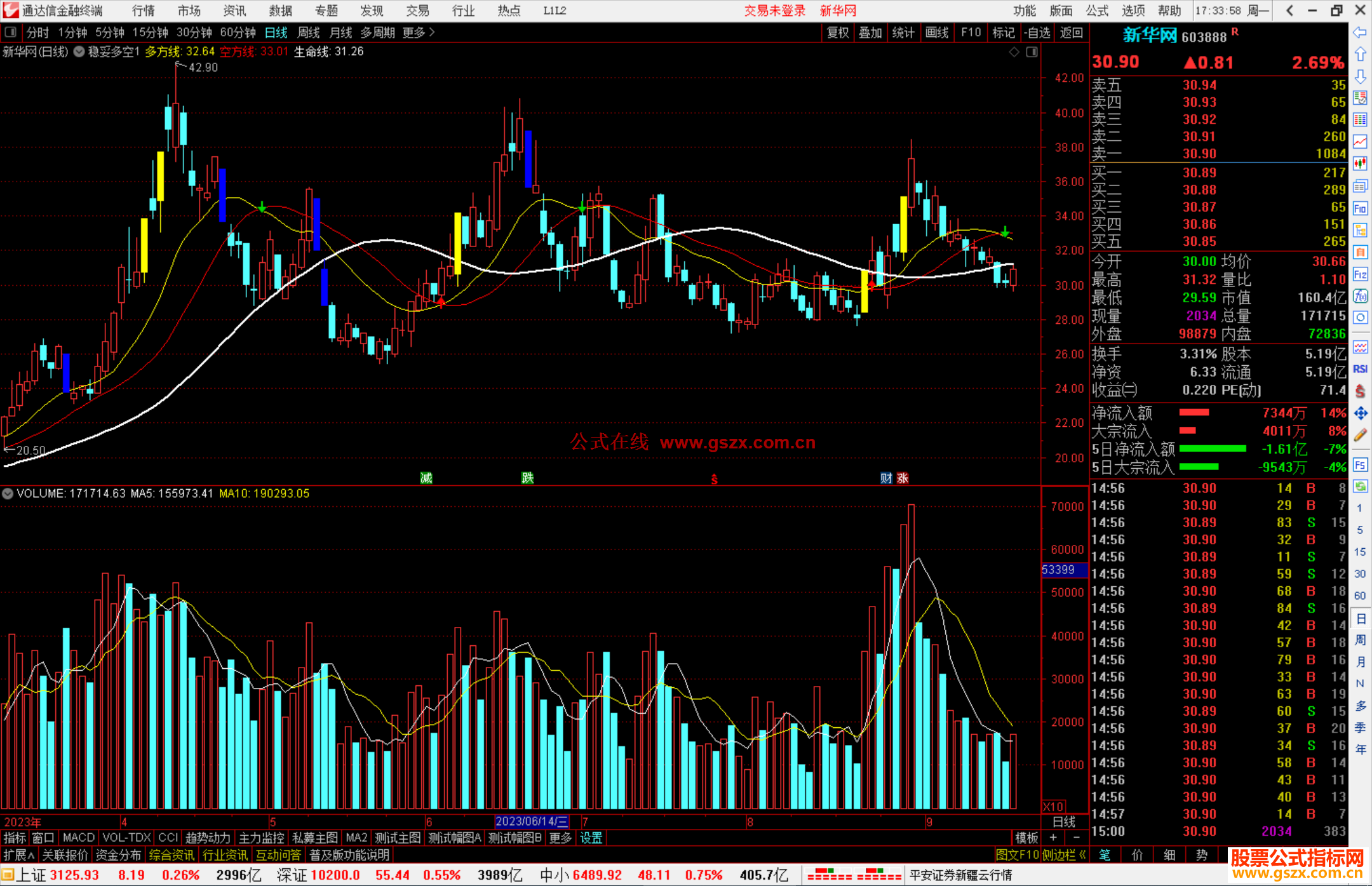 通达信稳妥多空主图指标公式源码