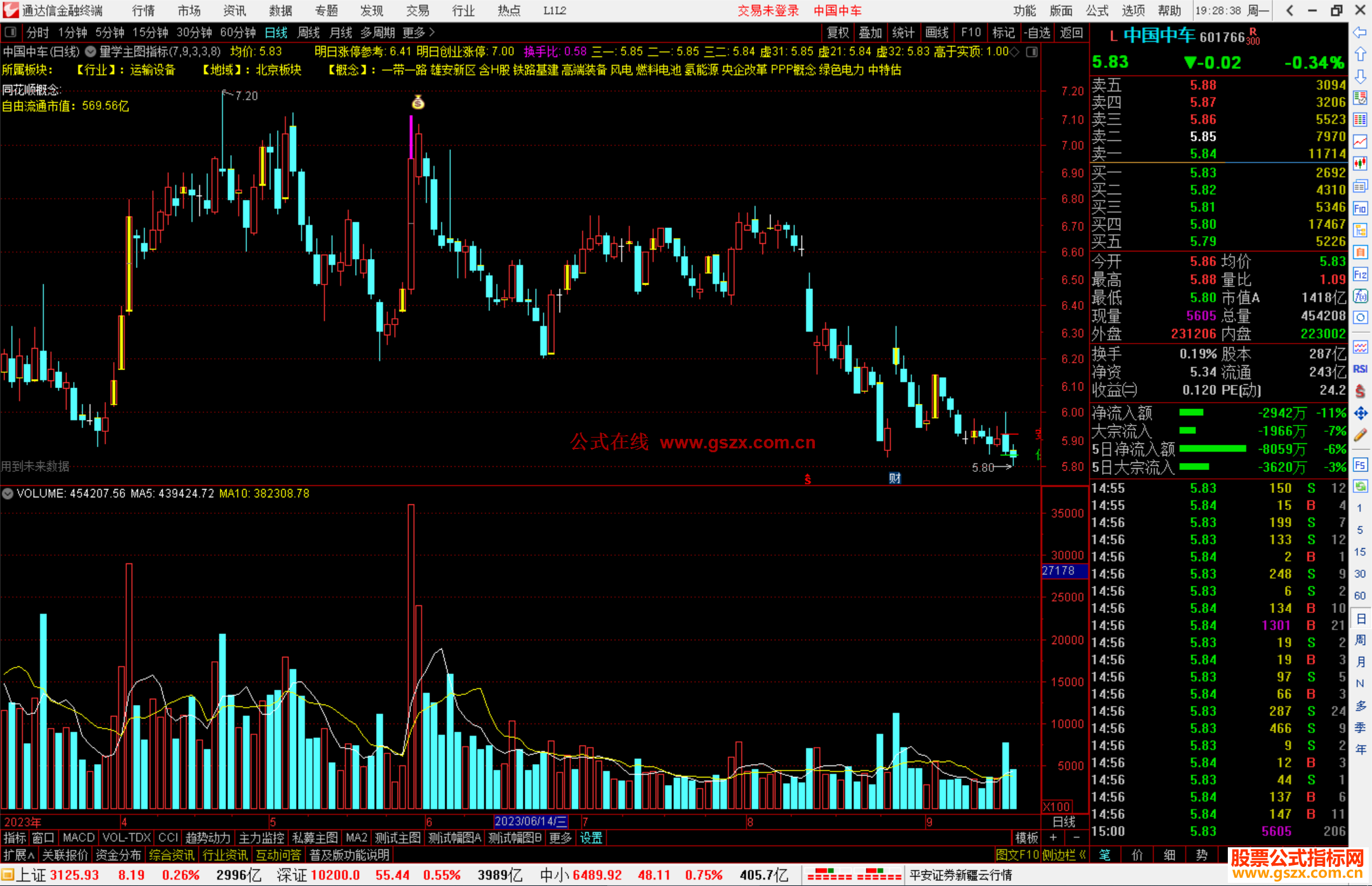 通达信量学主图指标主图源码