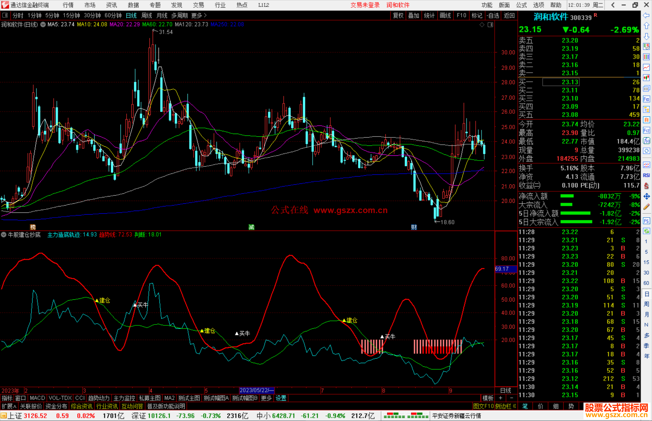通达信牛股建仓抄底指标公式源码