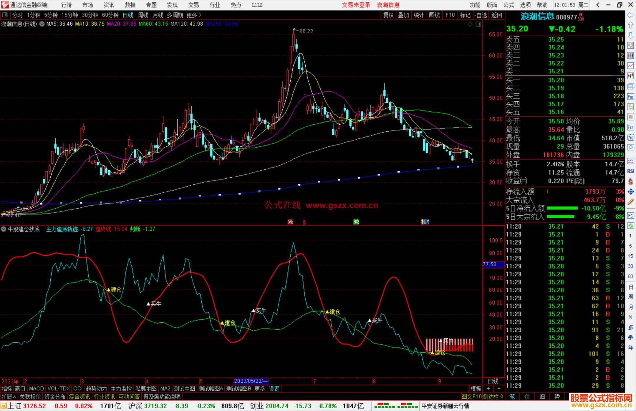 通达信牛股建仓抄底指标公式源码