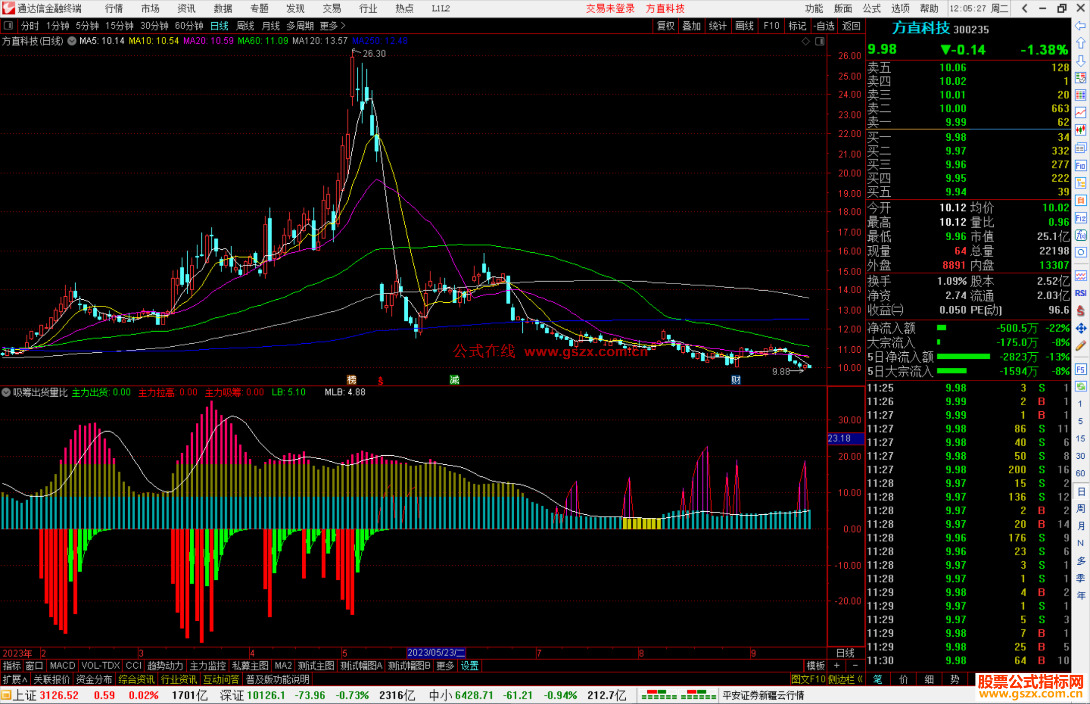 通达信吸筹出货量比指标公式源码