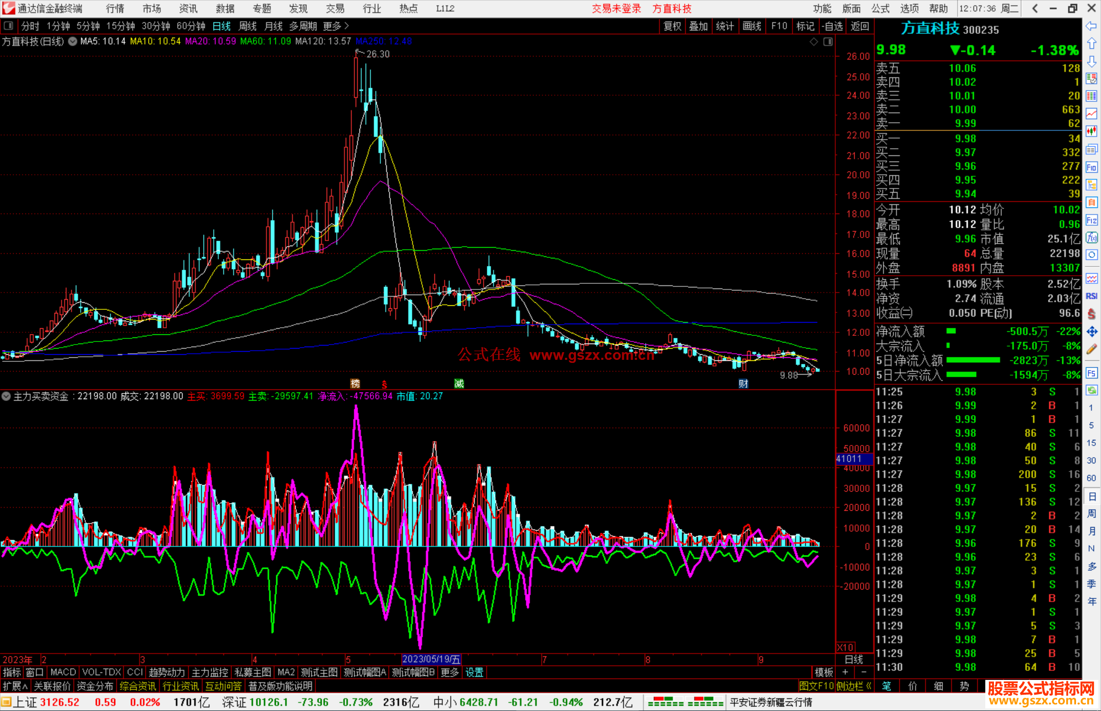 通达信主力买卖资金指标公式源码