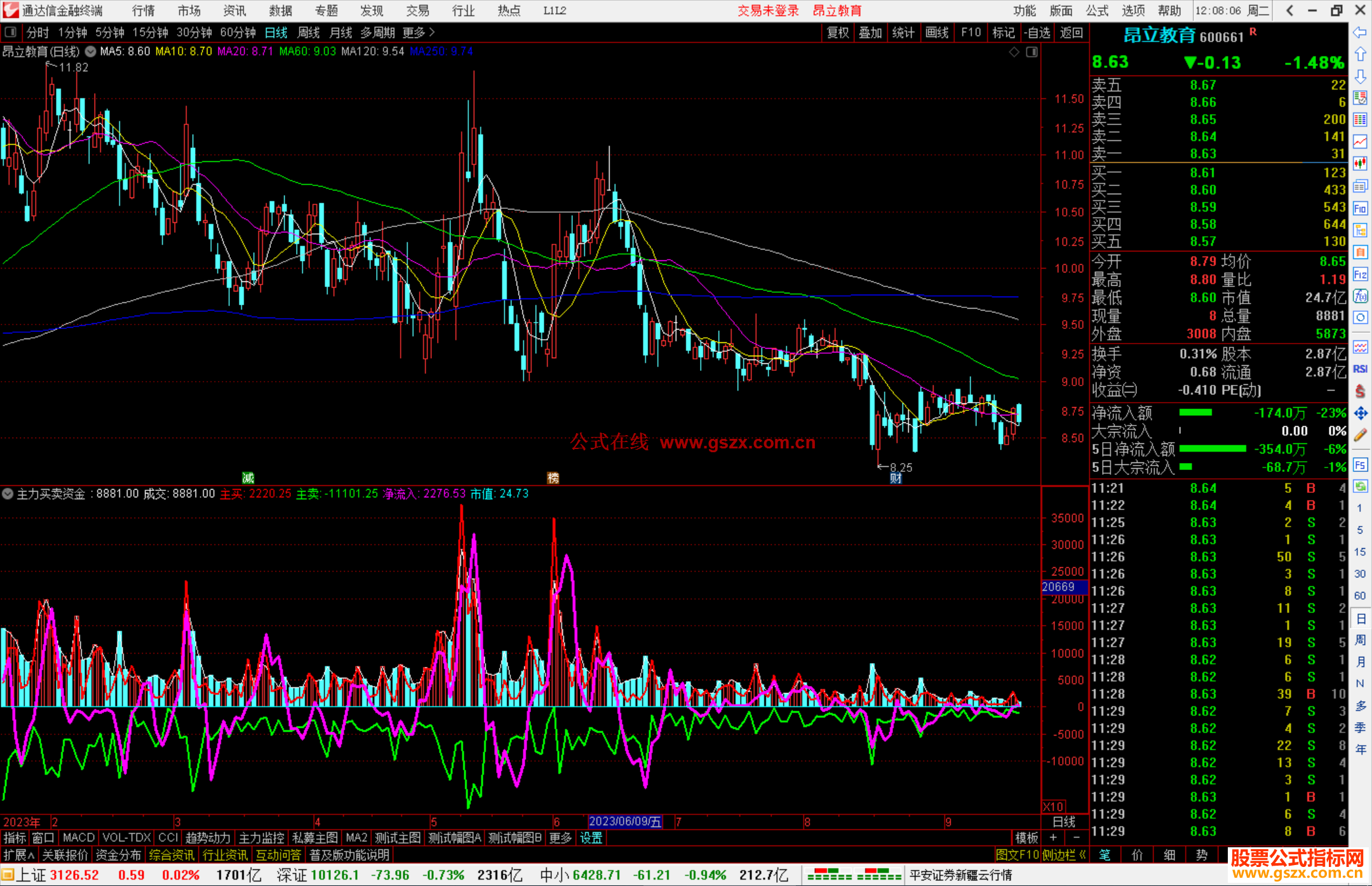 通达信主力买卖资金指标公式源码