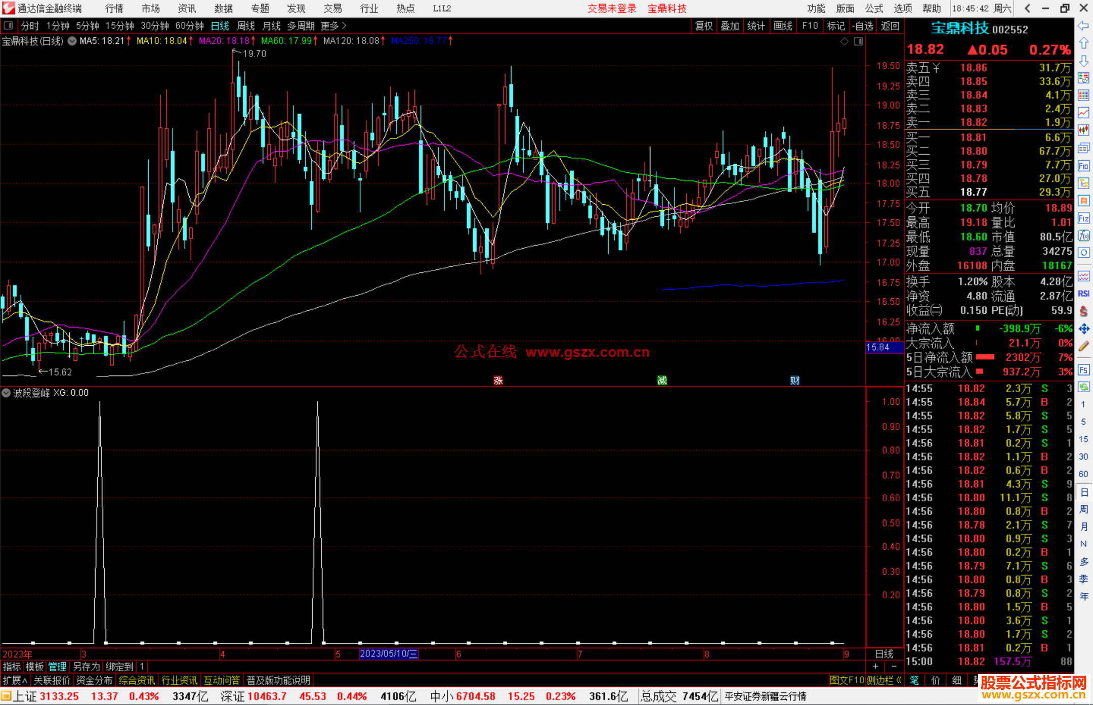 通达信波段登峰指标公式副图